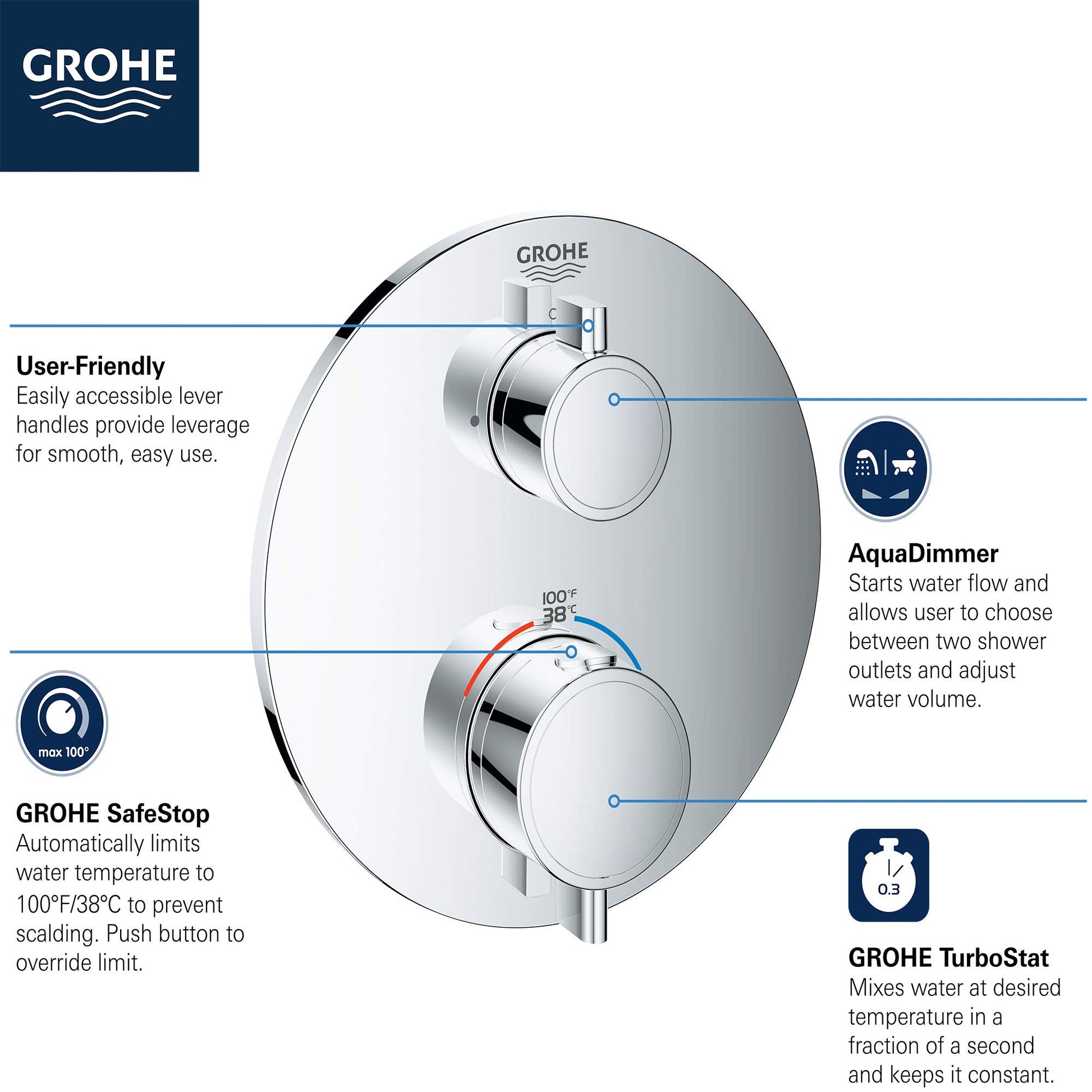 Chrome thermostatic valve trim with two round handles, temperature dial, and integrated controls for water flow and temperatu