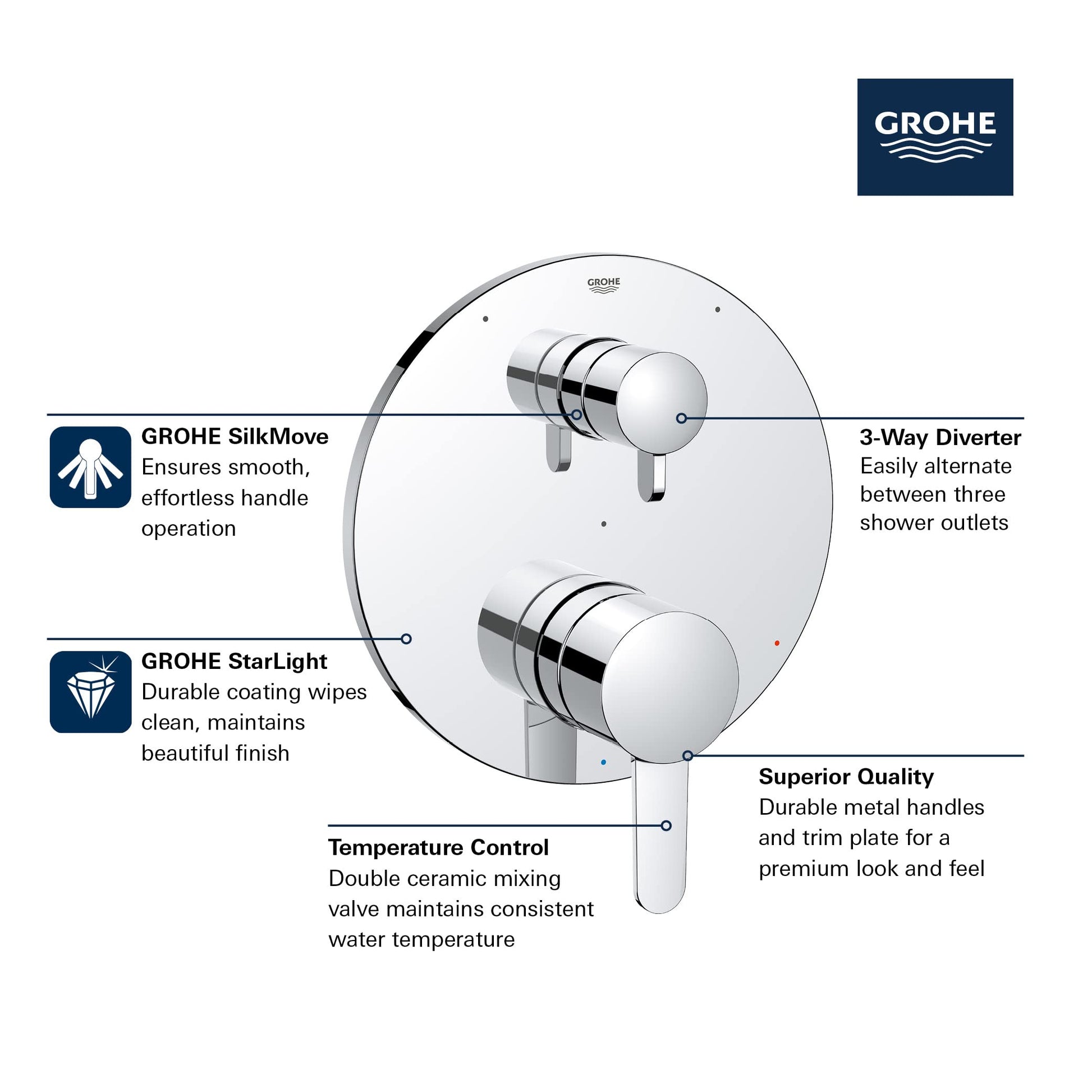 Grohe Cosmopolitan brushed nickel pressure balance valve trim with dual handles and 3-way diverter.