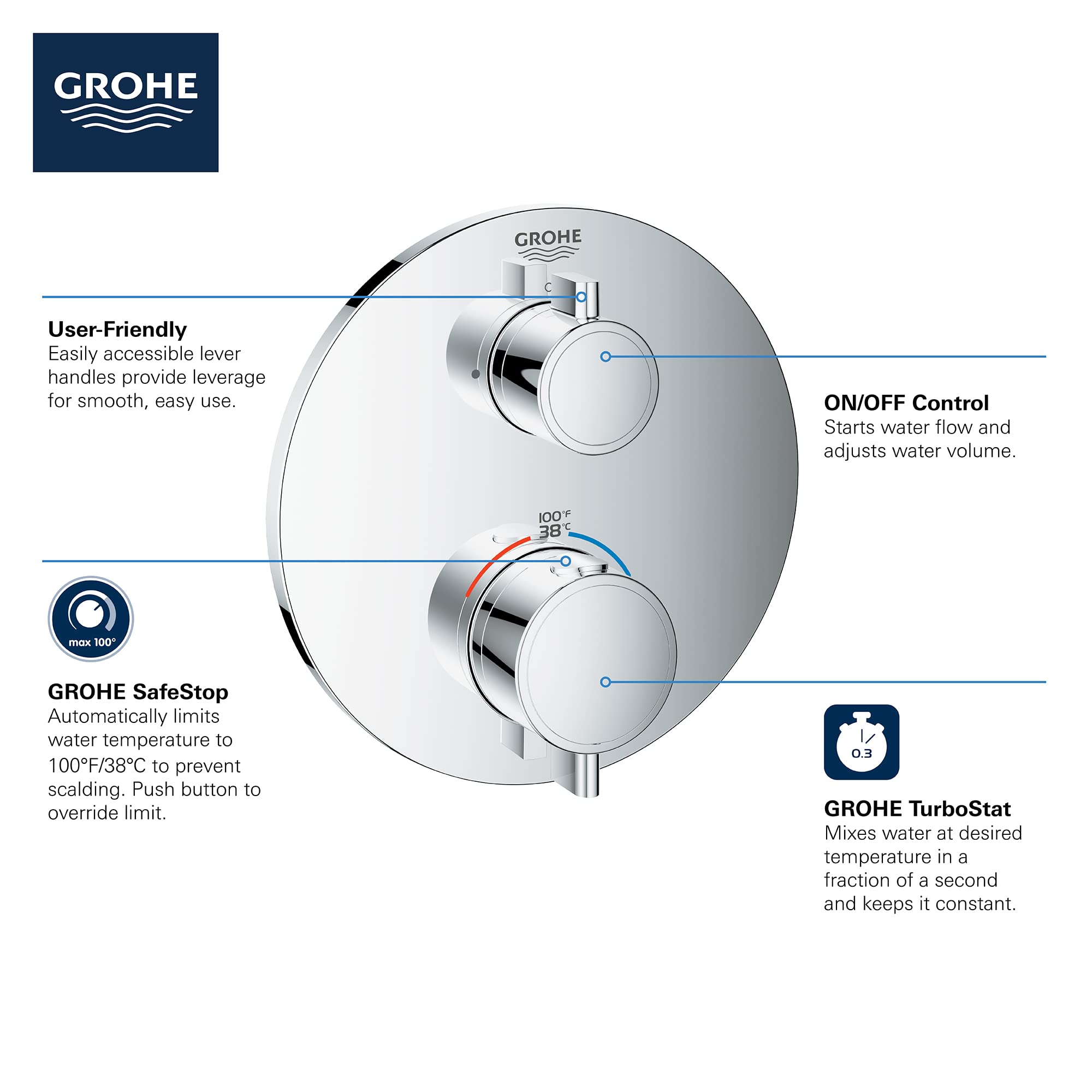 Grohe Grohtherm 241072430 Single Function 2-Handle Thermostatic Valve Trim in Matte Black