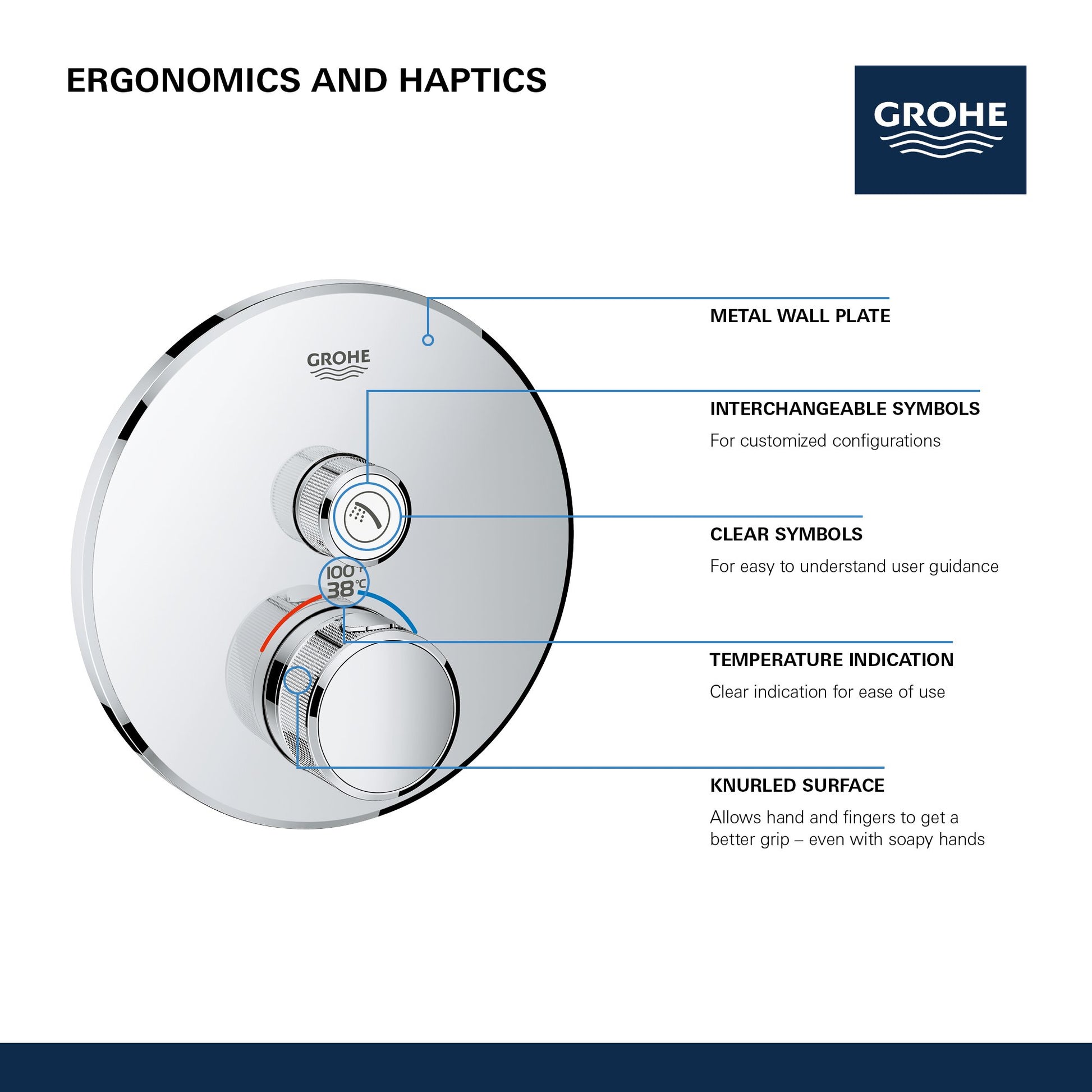 Grohe thermostatic valve trim with round metal wall plate, control knob, and temperature indicator in hard graphite finish.