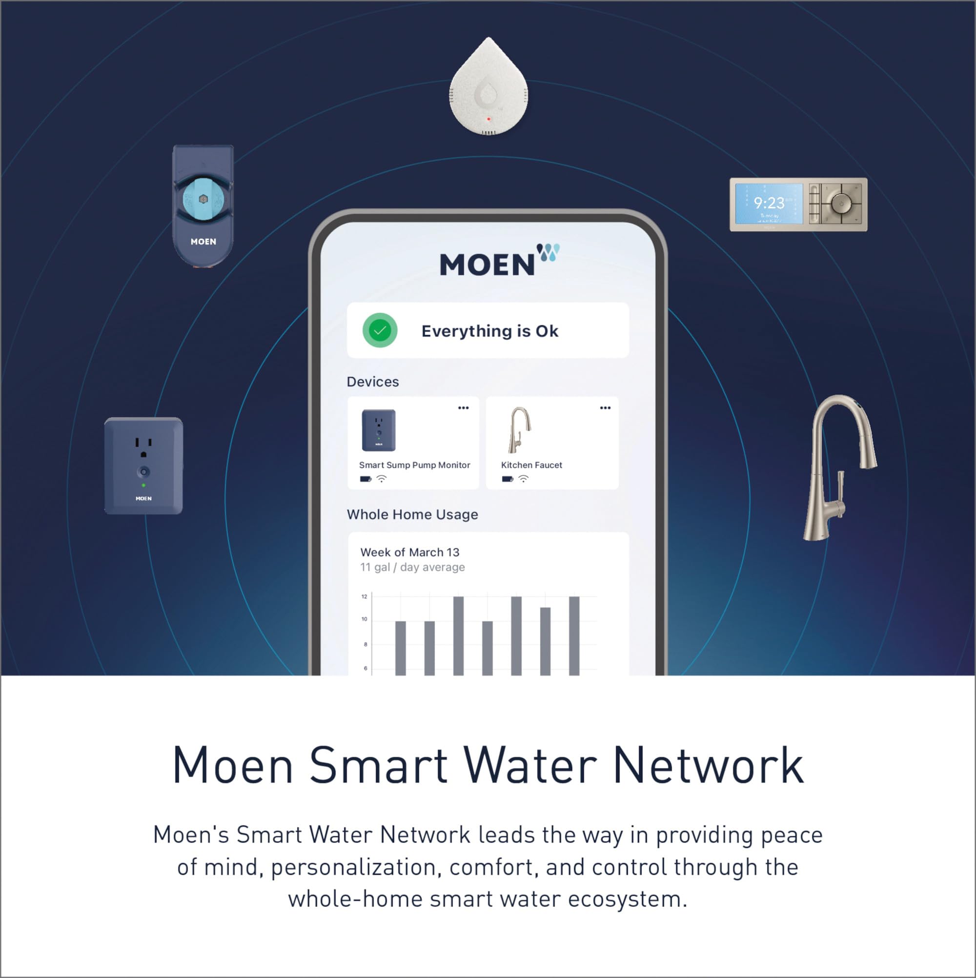 Moen Smart Sump Pump Monitor Wi Fi Connectable Water Alarm Sensor for Basement Sump Pump - S2000ESUSA
