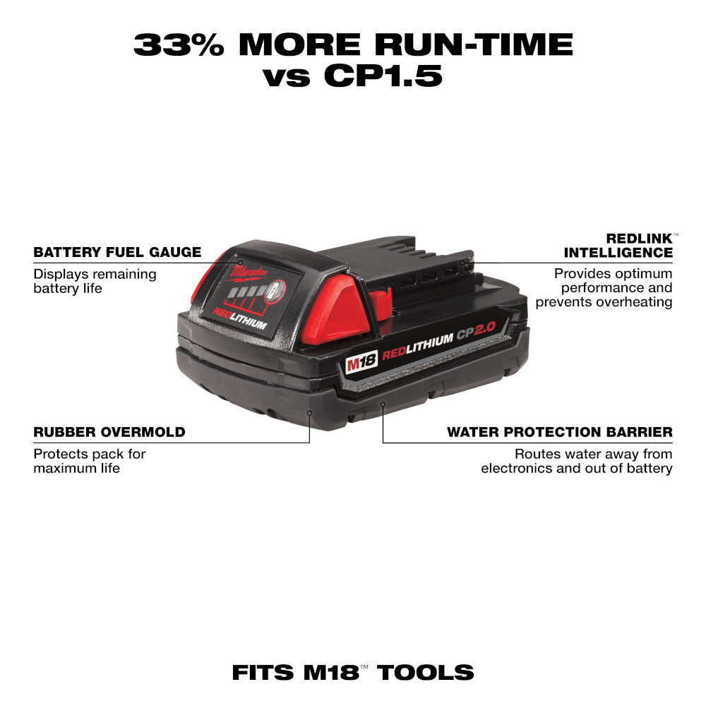 Milwaukee M18 REDLITHIUM 2.0Ah compact battery pack with fuel gauge and intelligence technology displayed with labeled featur