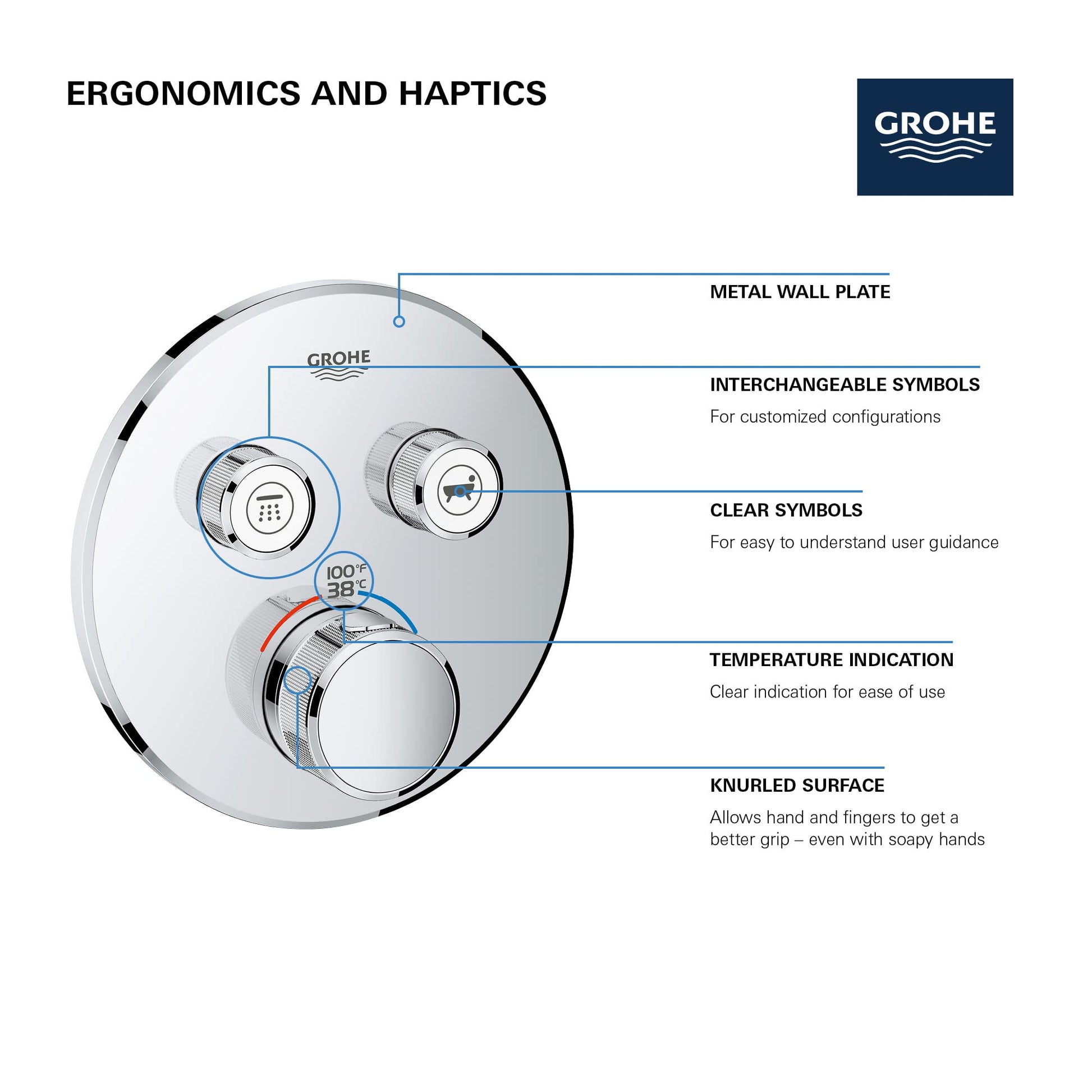 Grohe thermostatic valve trim with round metal wall plate, two upper control knobs with interchangeable symbols, lower temper