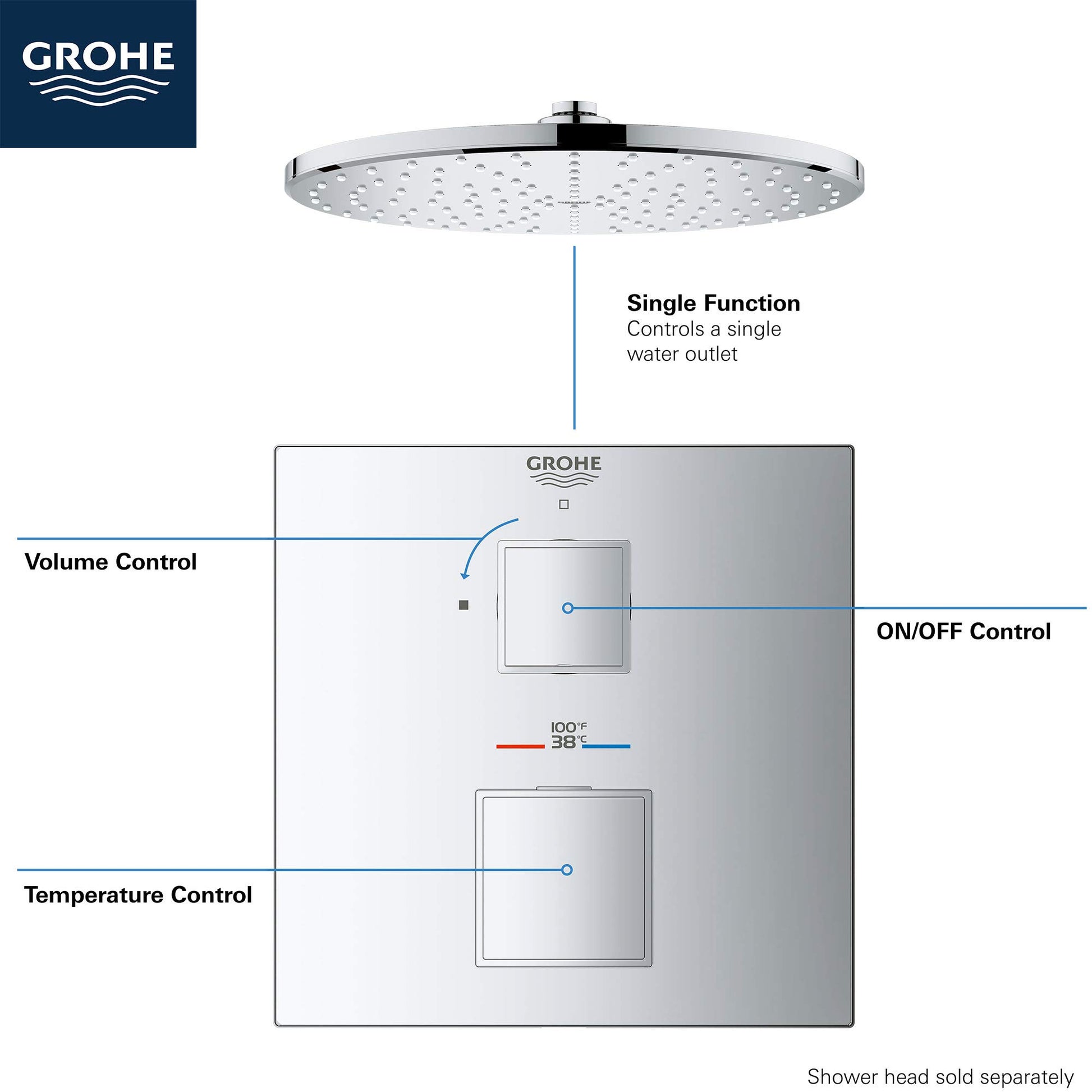 Grohe Grohtherm brushed nickel thermostatic valve trim with two square handles controlling temperature and on/off functions, 