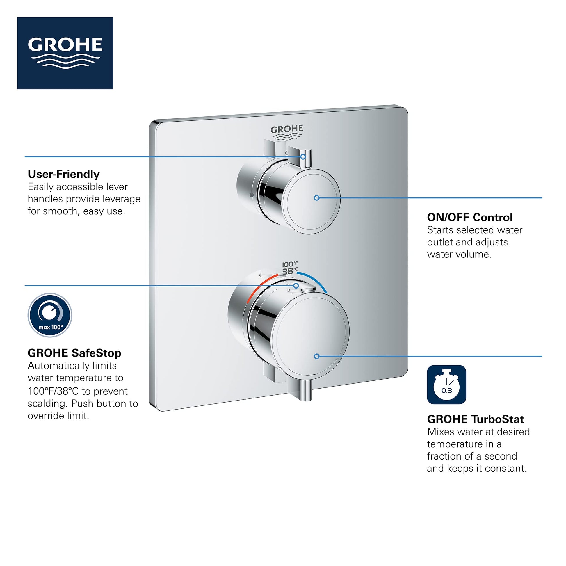 Grohe Grohtherm thermostatic valve trim with two circular handles on hard graphite square plate.