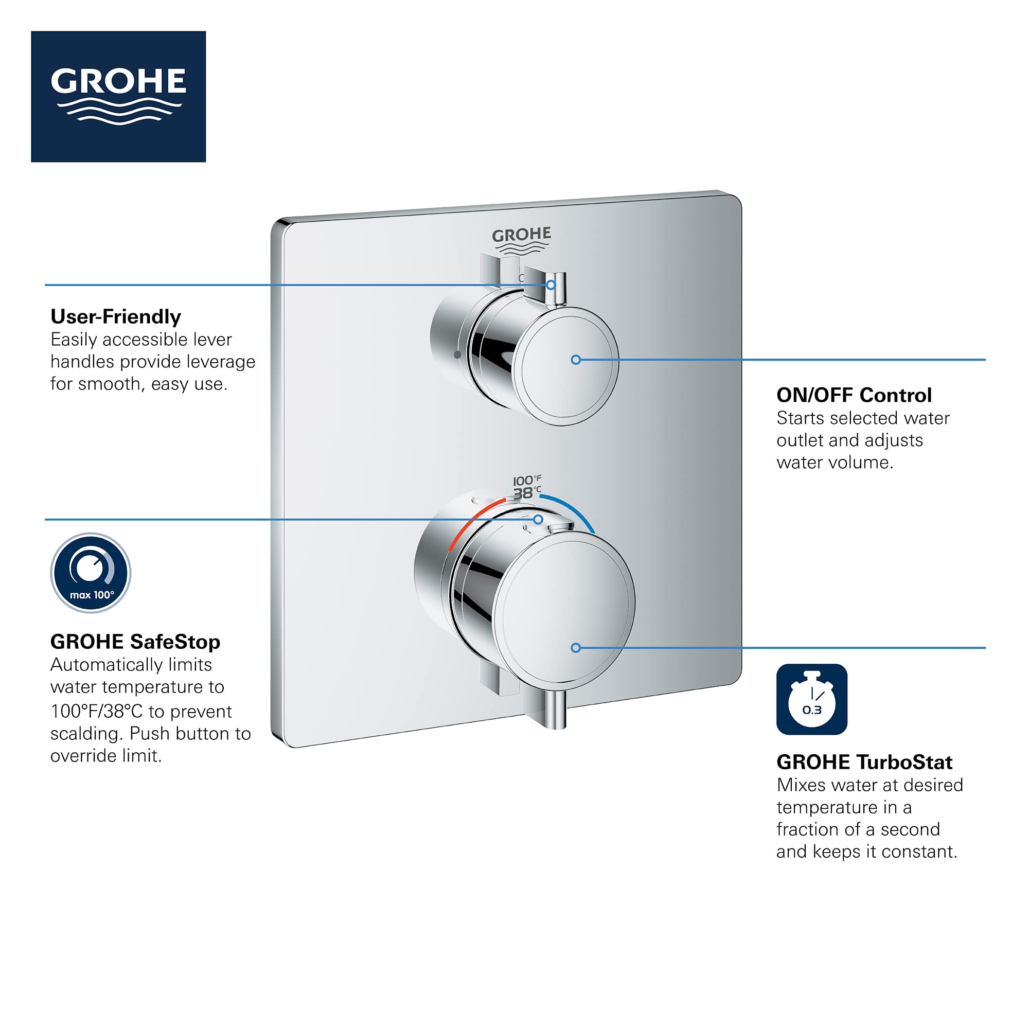 Grohe Grohtherm thermostatic valve trim with two circular handles on hard graphite square plate.