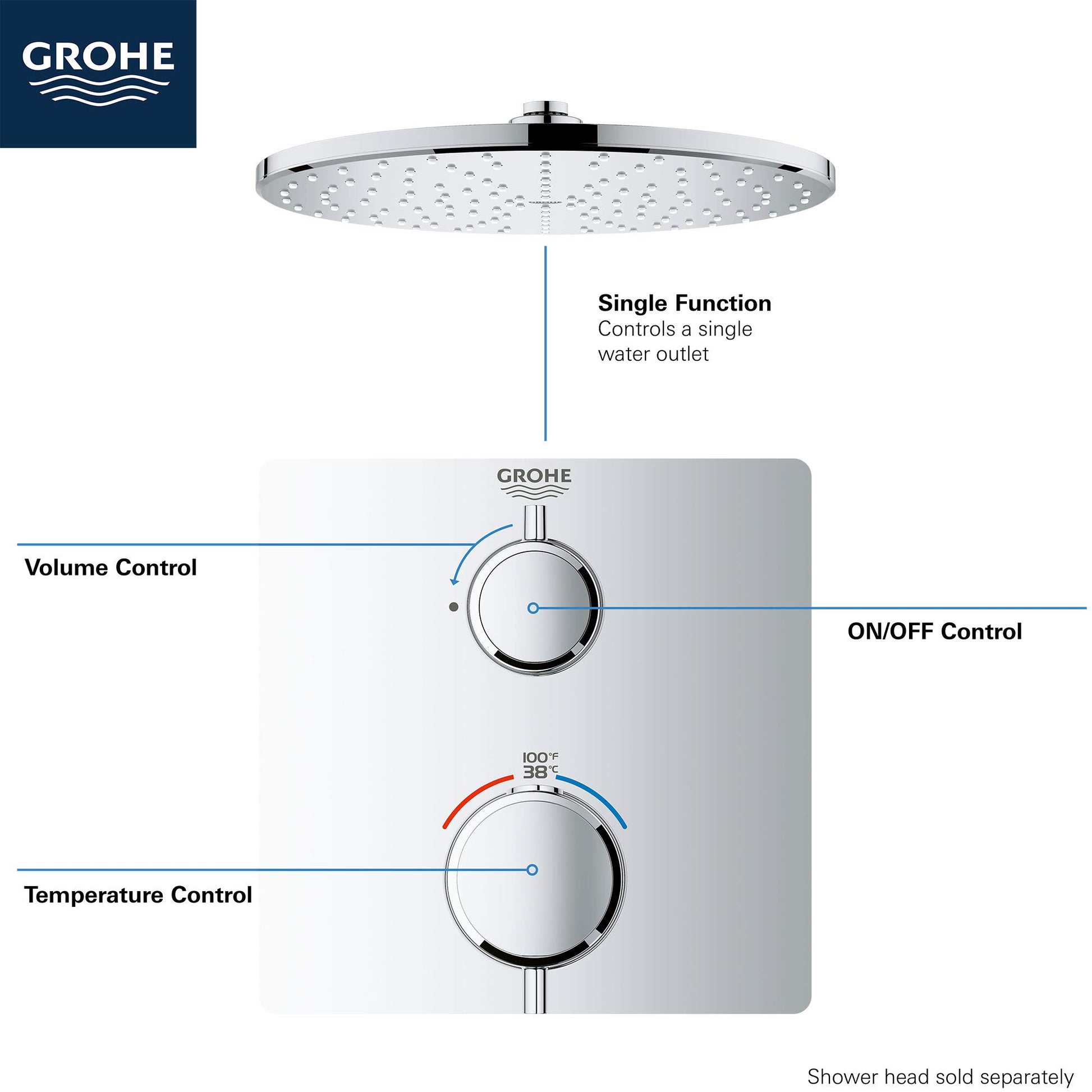 Chrome thermostatic shower valve trim with round showerhead and two handles for temperature and volume control.