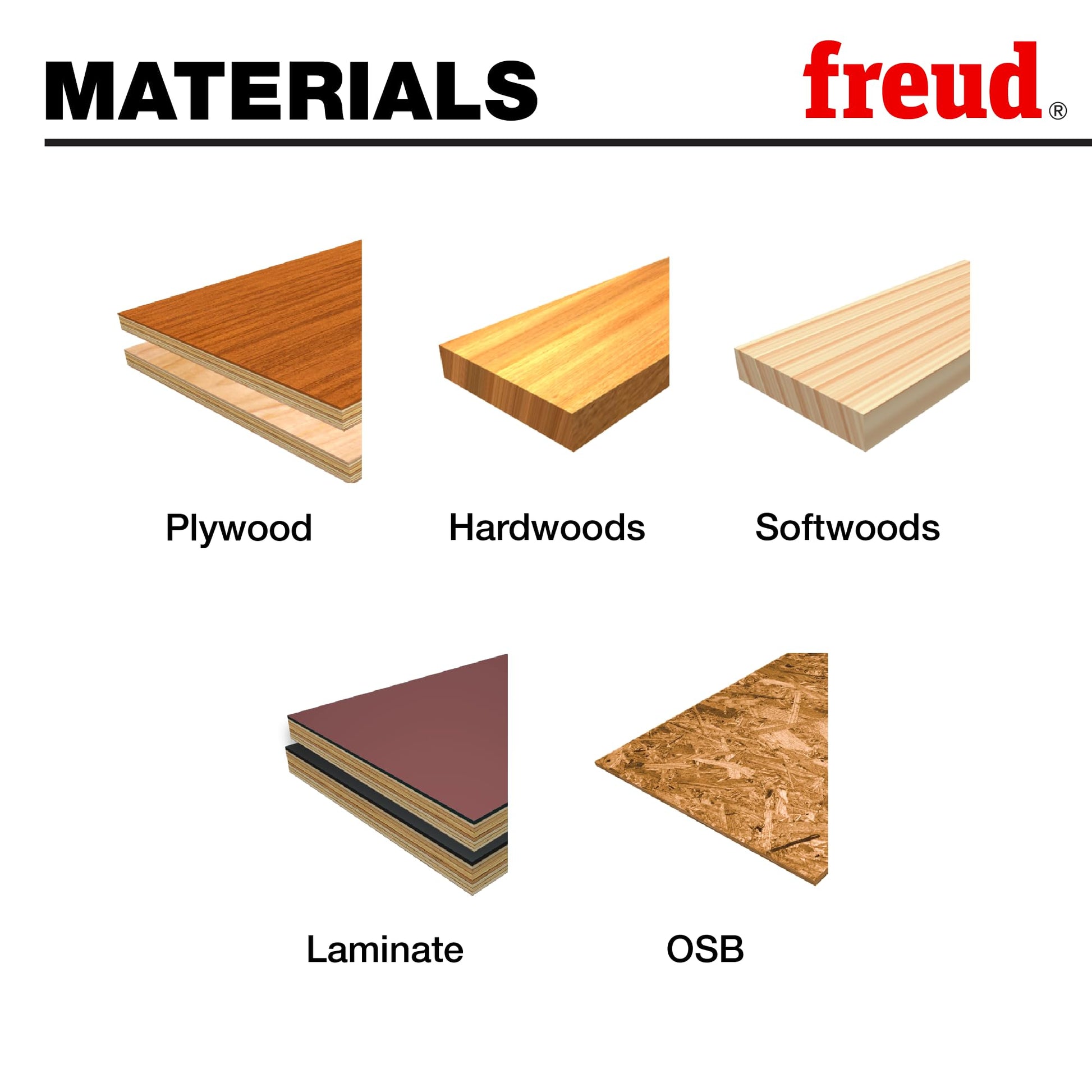 Freud 16-inch heavy duty multi-purpose saw blade shown with material compatibility chart displaying plywood, hardwoods, softw