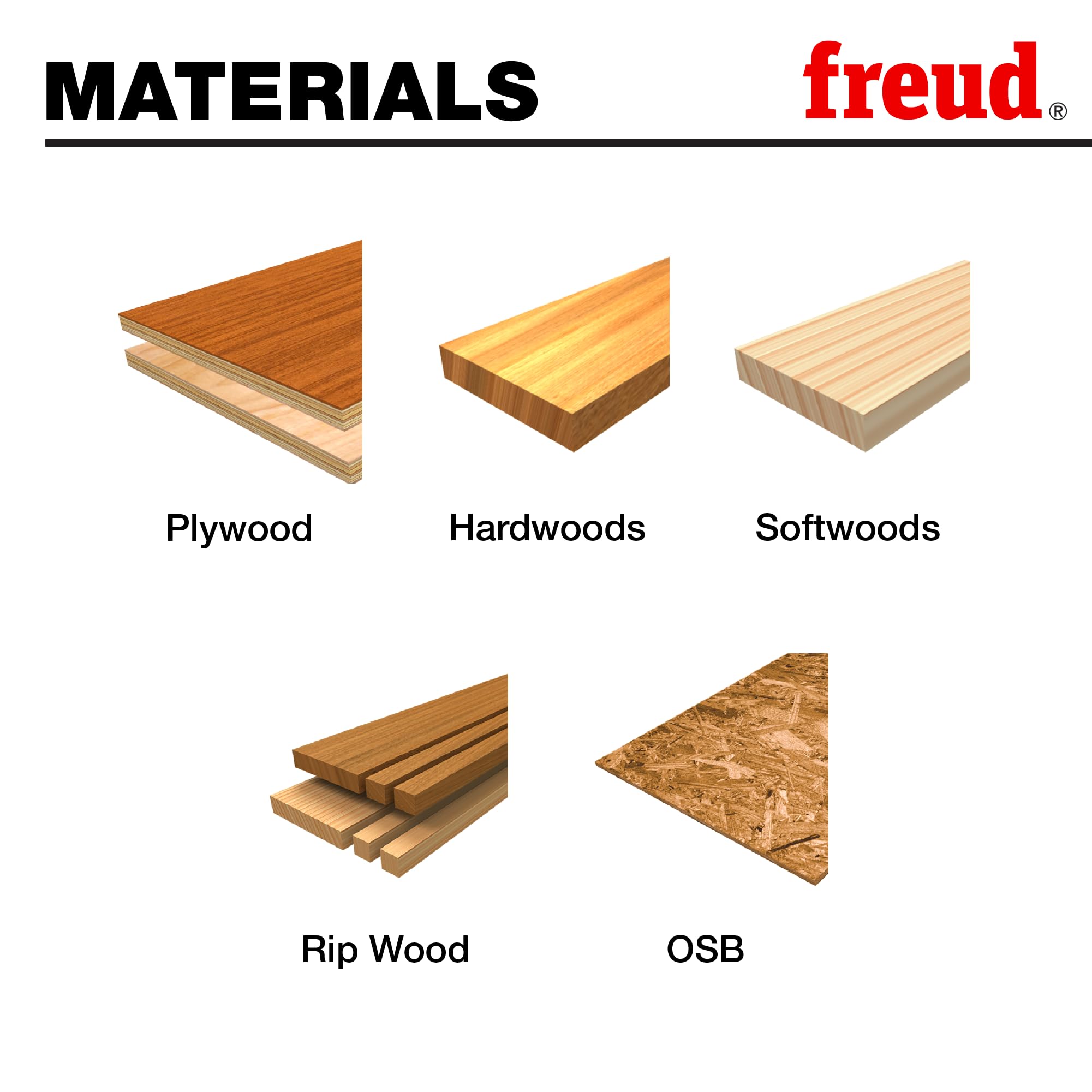 Freud Materials chart showing cross-sections of plywood, hardwoods, softwoods, rip wood, and OSB.