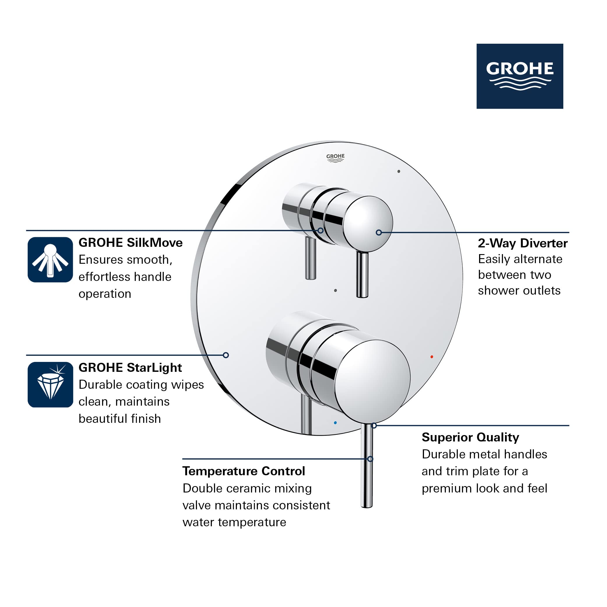 Grohe Timeless 294232430 TIMELESS PRESSURE BALANCE VALVE TRIM WITH 2-WAY DIVERTER WITH CARTRIDGE in Matte Black