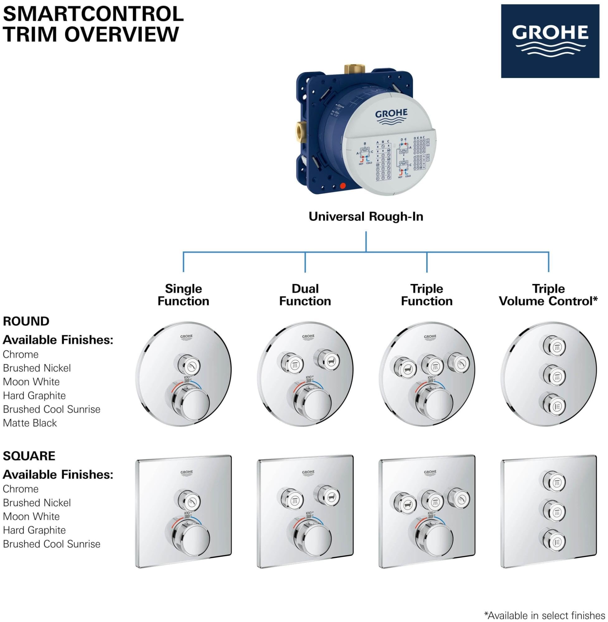 Matte black round single function thermostatic valve trim with one control dial and temperature adjustment knob.