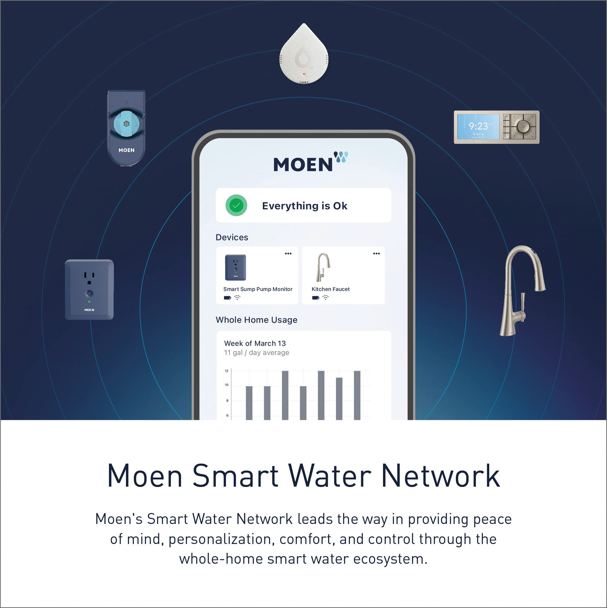 Moen Smart Shower 2-Outlet Digital Valve - S3102