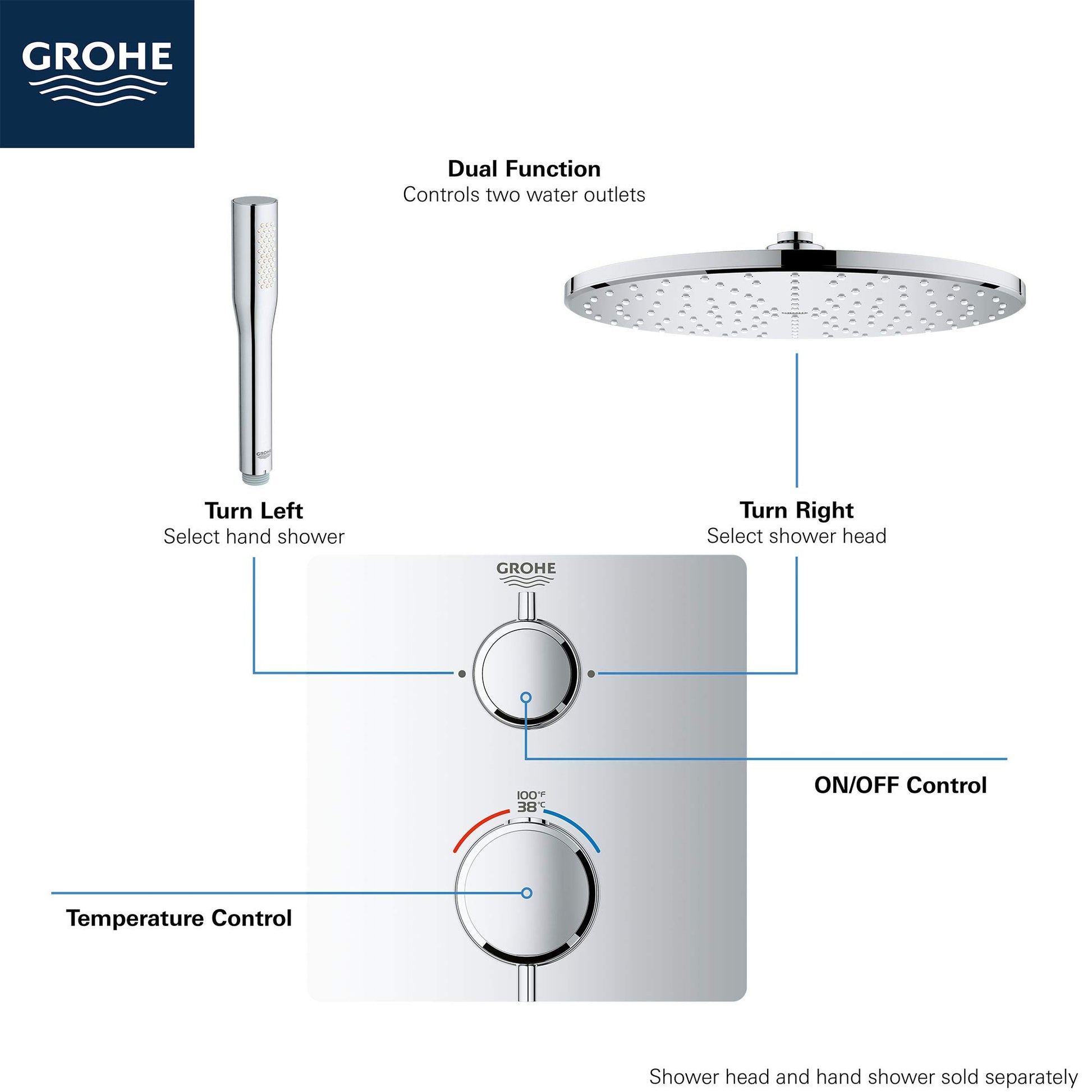 Chrome thermostatic valve trim with dual handles for temperature and outlet selection, featuring round shower head and hand s
