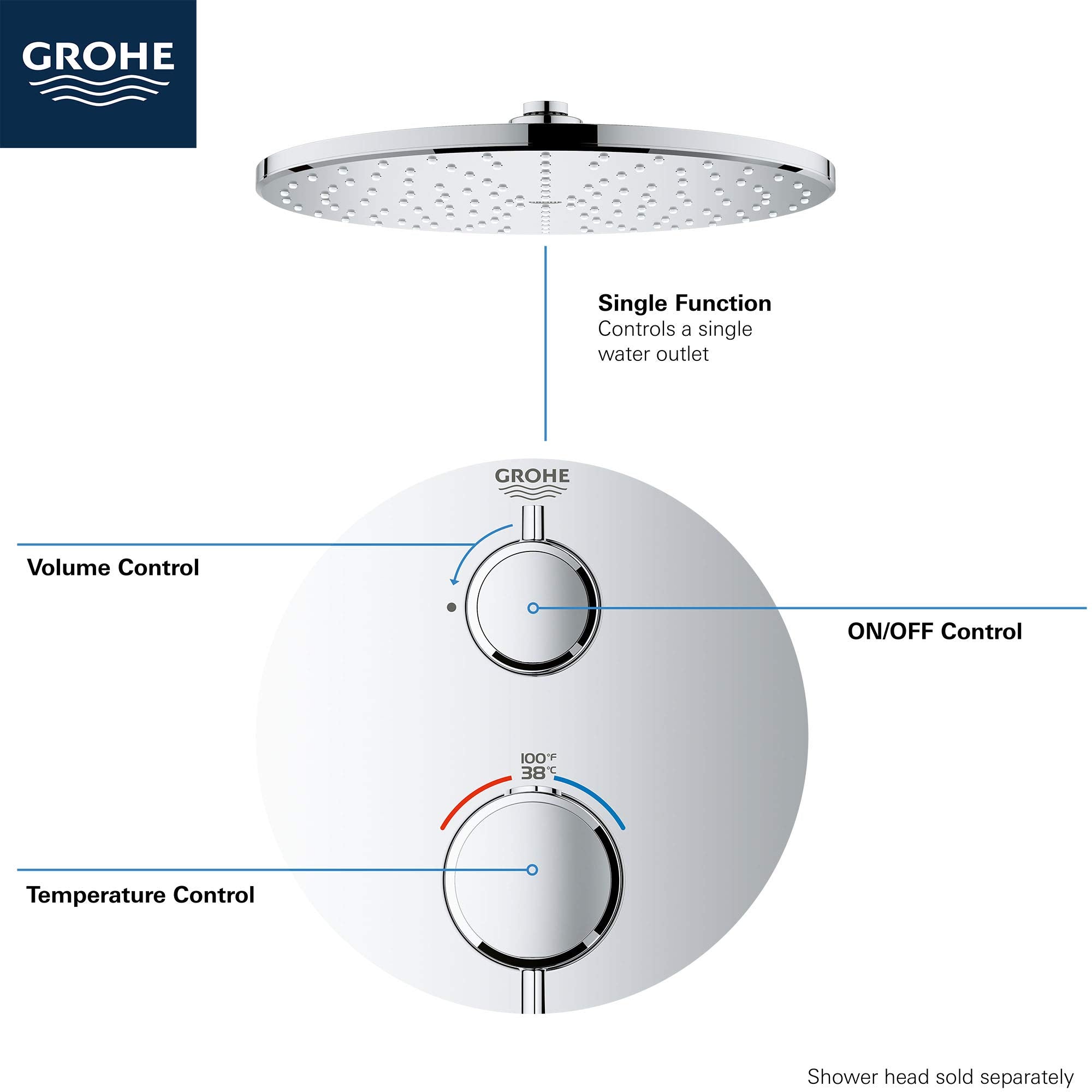 Chrome thermostatic valve trim with round escutcheon plate, upper volume control knob, lower temperature dial, and circular s