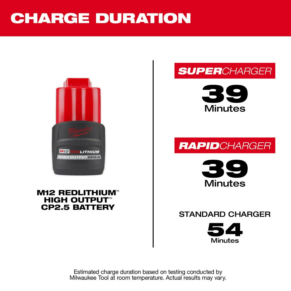 Milwaukee M12 REDLITHIUM HIGH OUTPUT CP2.5 battery pack with red casing and black grip, shown with charge duration specificat