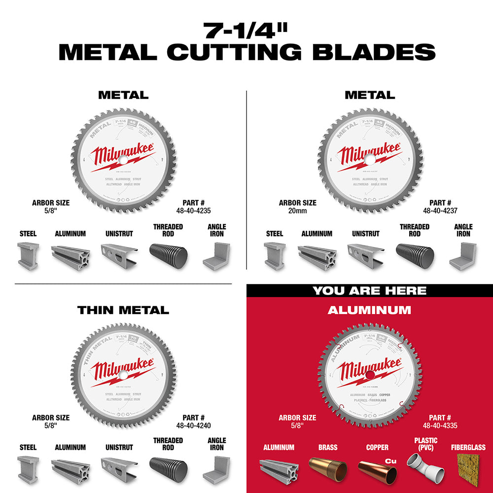 Milwaukee 7-1/4 inch circular saw blade with aluminum cutting teeth and 5/8 inch arbor size.