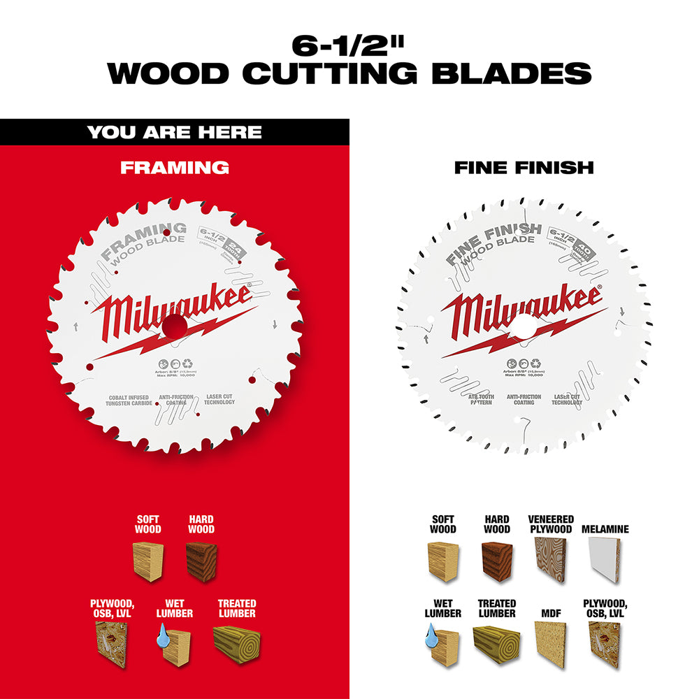 Milwaukee 6-1/2 inch circular saw blade with 24 teeth on white and red background showing framing blade specifications.