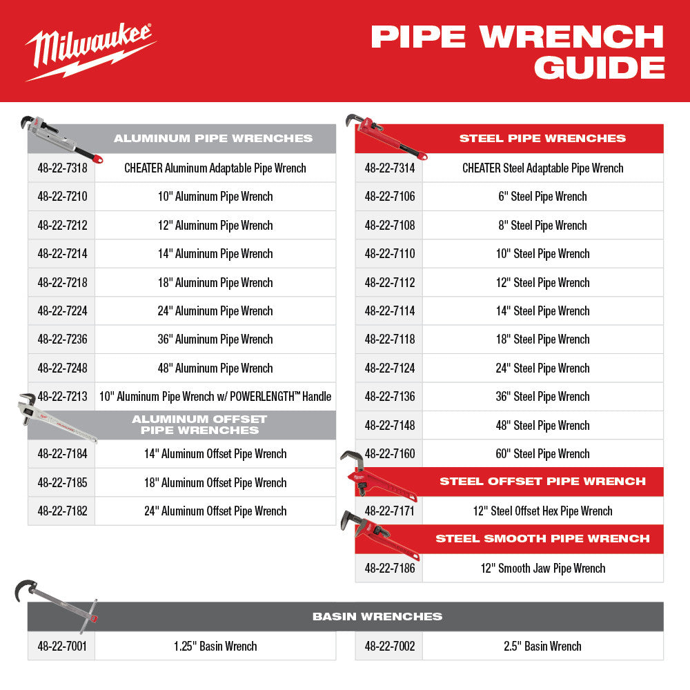 Milwaukee CHEATER Aluminum Adaptable Pipe Wrench shown in product guide with model number and specifications.