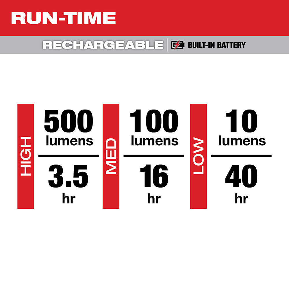 Milwaukee rechargeable flashlight specifications showing 500 lumens high, 100 lumens medium, 10 lumens low with corresponding