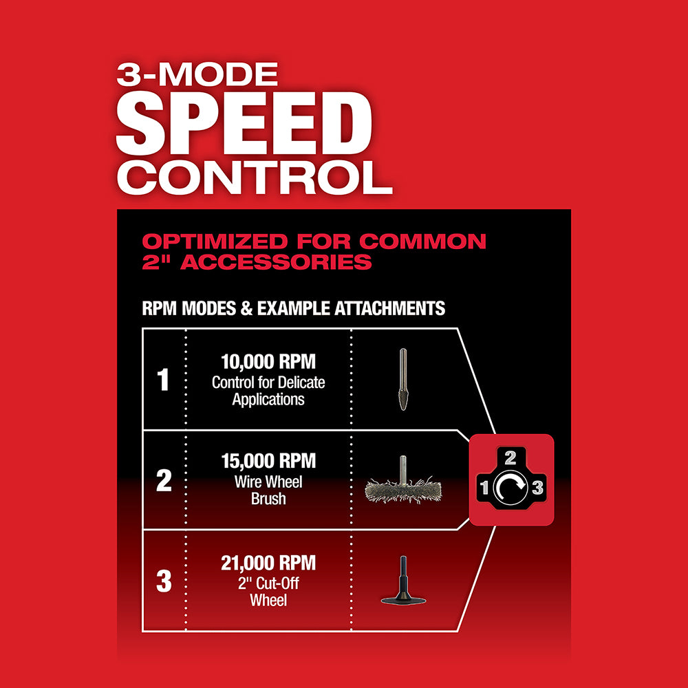 Infographic showing three-mode speed control settings: 10,000 RPM for delicate work, 15,000 RPM for wire wheel brush, and 21,