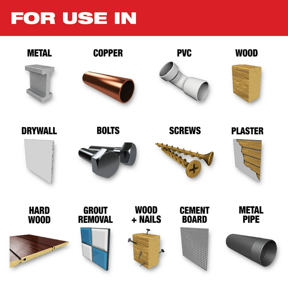 Chart showing Milwaukee Open-Lok blade compatibility with metal, copper, PVC, wood, drywall, bolts, screws, plaster, hardwood