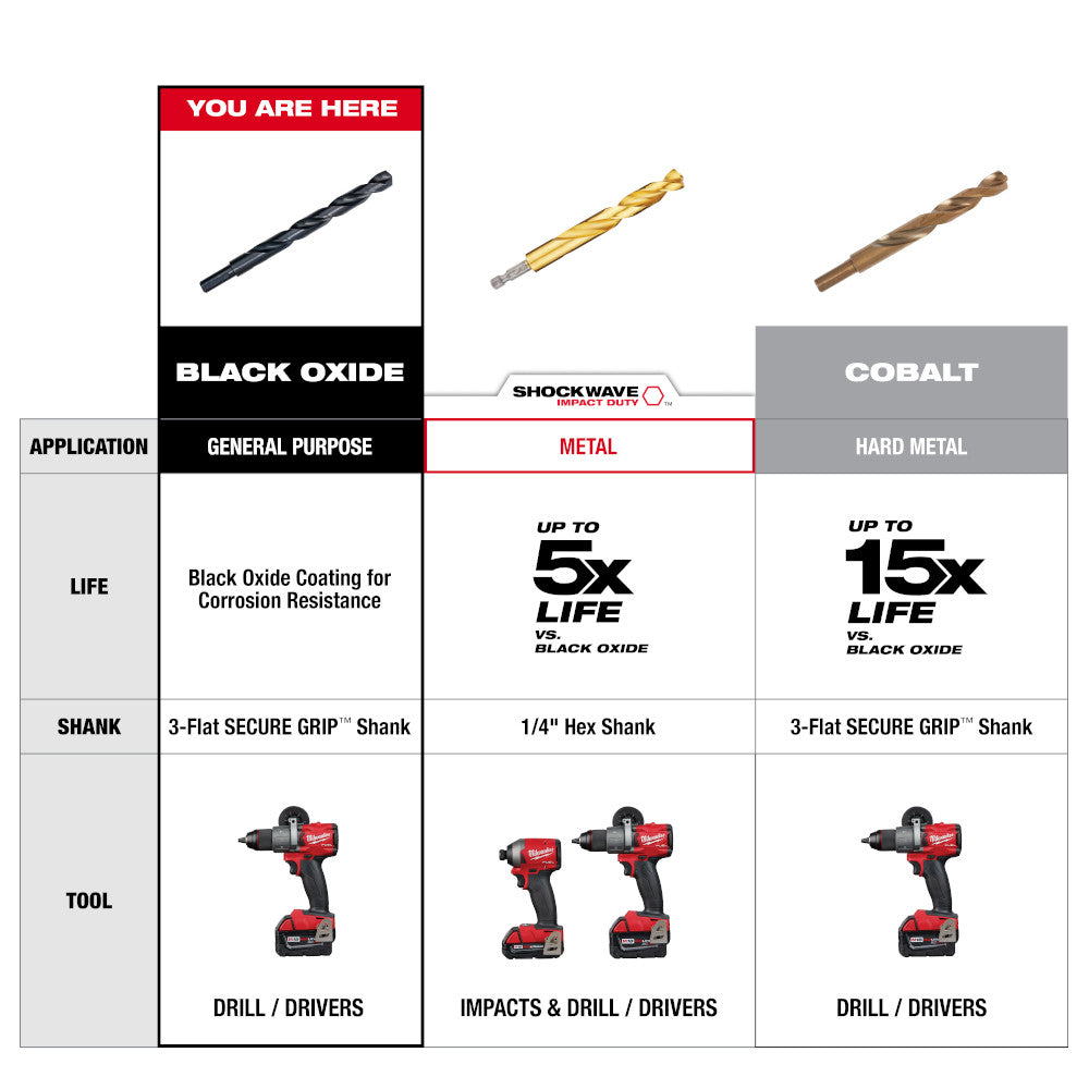 Black oxide 1/4 inch aircraft length drill bit with spiral fluting and pointed tip.