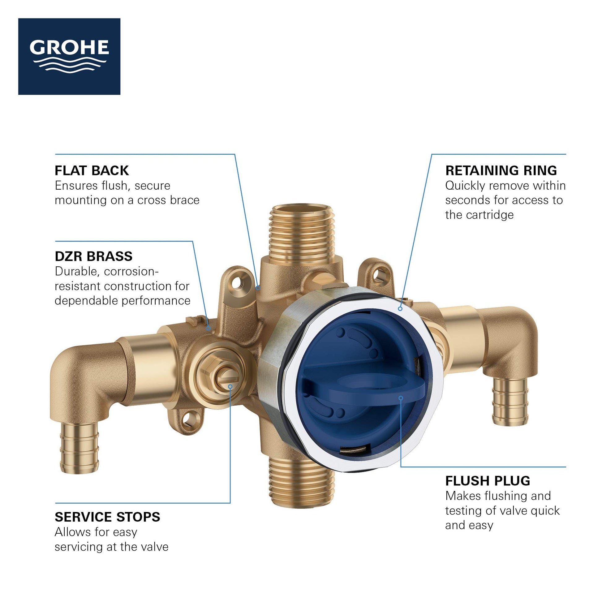Grohe Grohsafe brass pressure balance rough-in valve with flat back mounting, service stops, and blue cartridge chamber.
