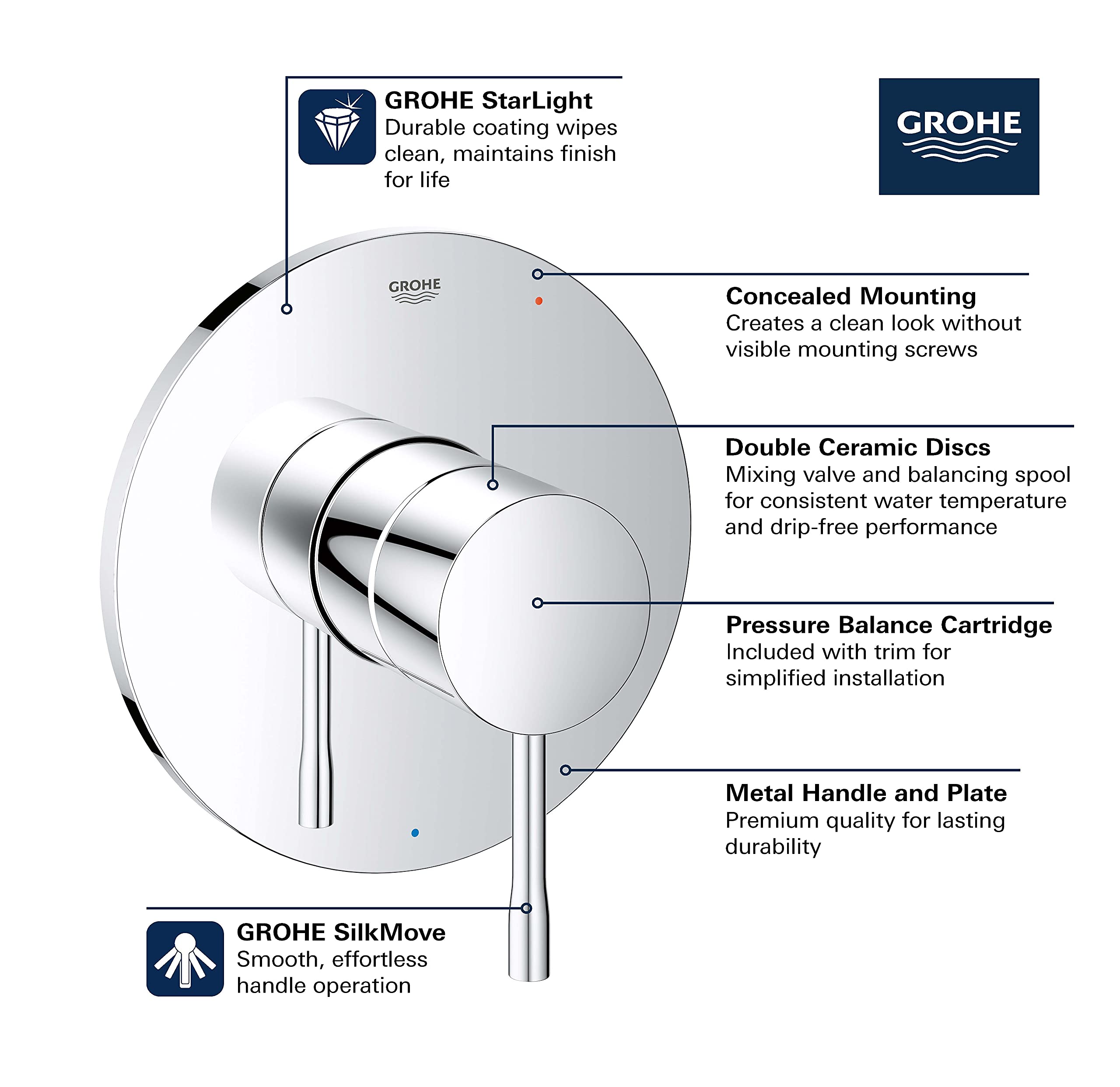 Grohe Essence brushed nickel pressure balance valve trim with cartridge and lever handle.
