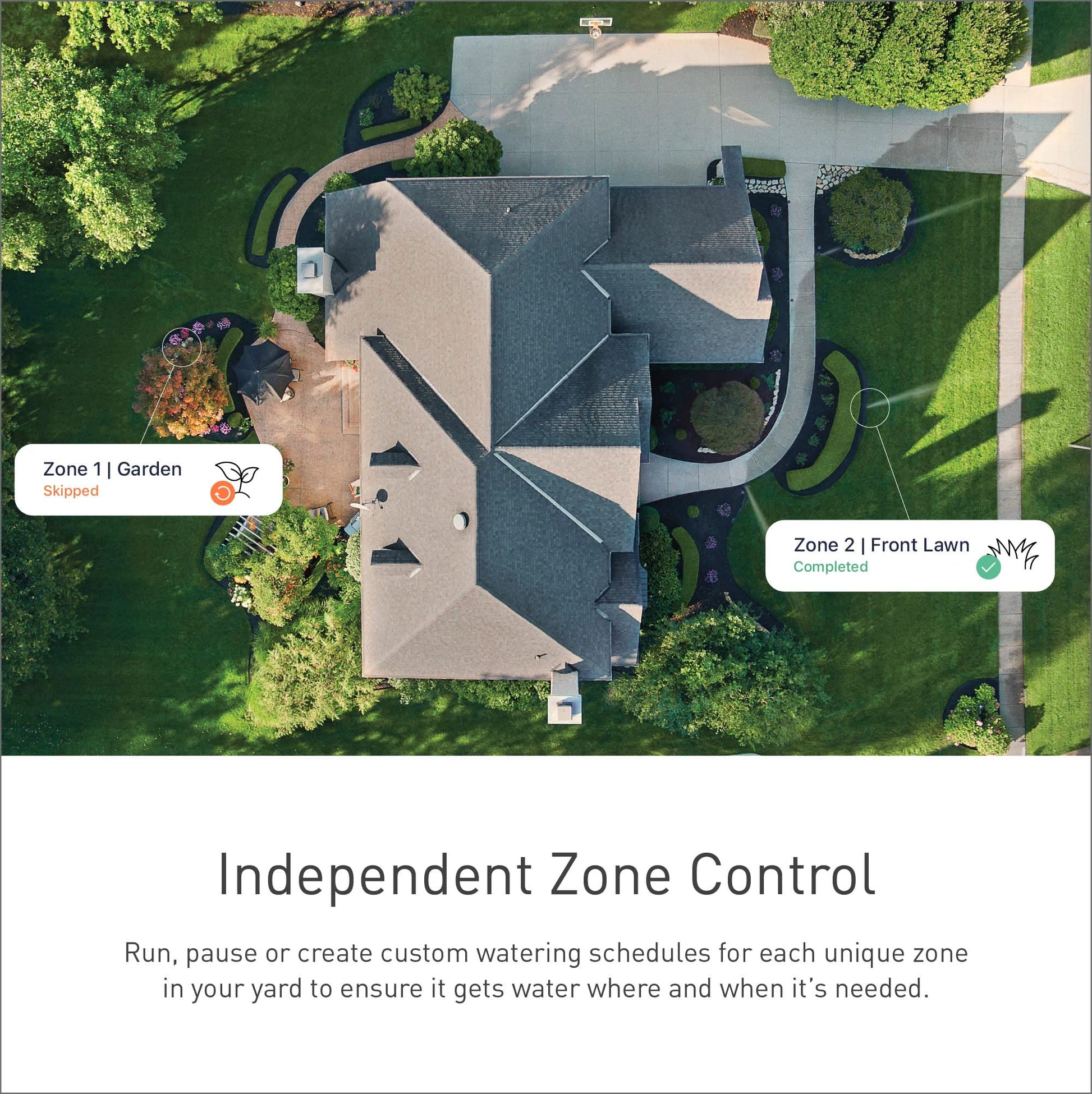 Aerial view of residential property showing lawn and garden zones labeled for smart irrigation control system.