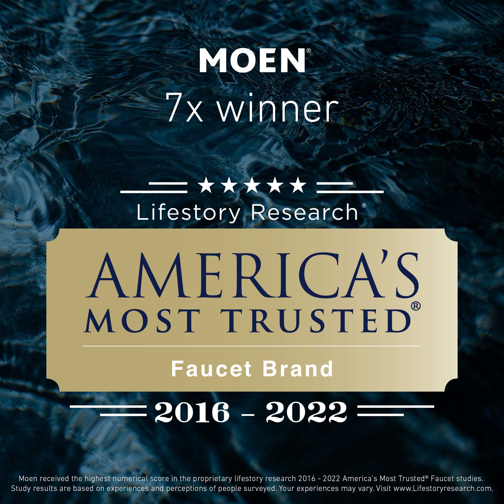 Moen Two Handle Faucet Cartridge - 1248
