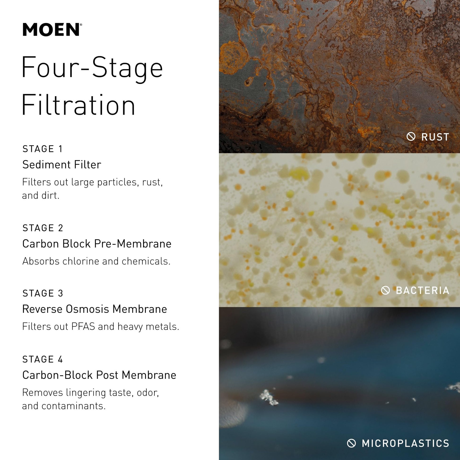 Moen F9900 four-stage reverse osmosis system diagram showing sediment, carbon, membrane, and post-filter stages with contamin