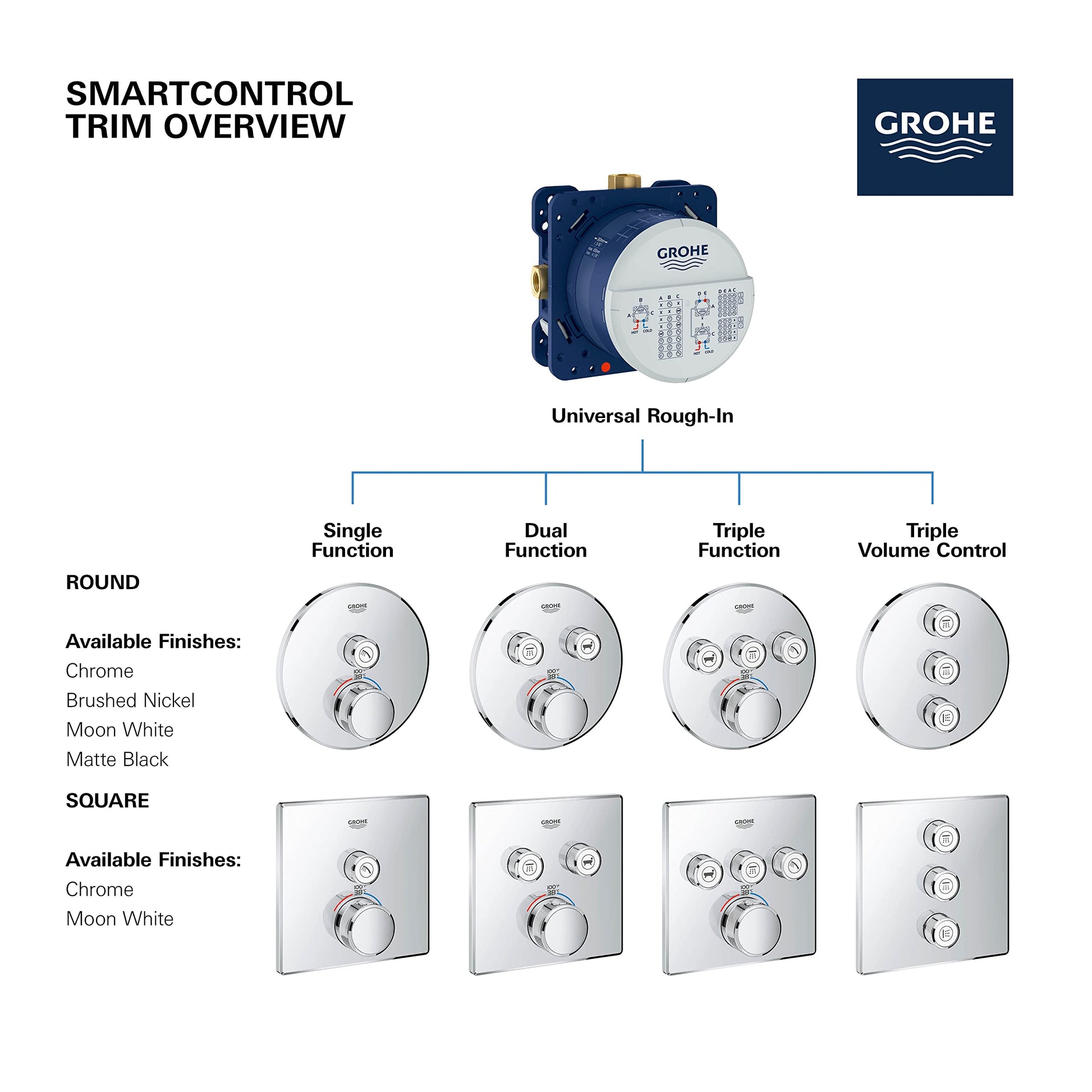 Grohe Grohtherm single function thermostatic valve trim in matte black round shape with control dial and outlet.