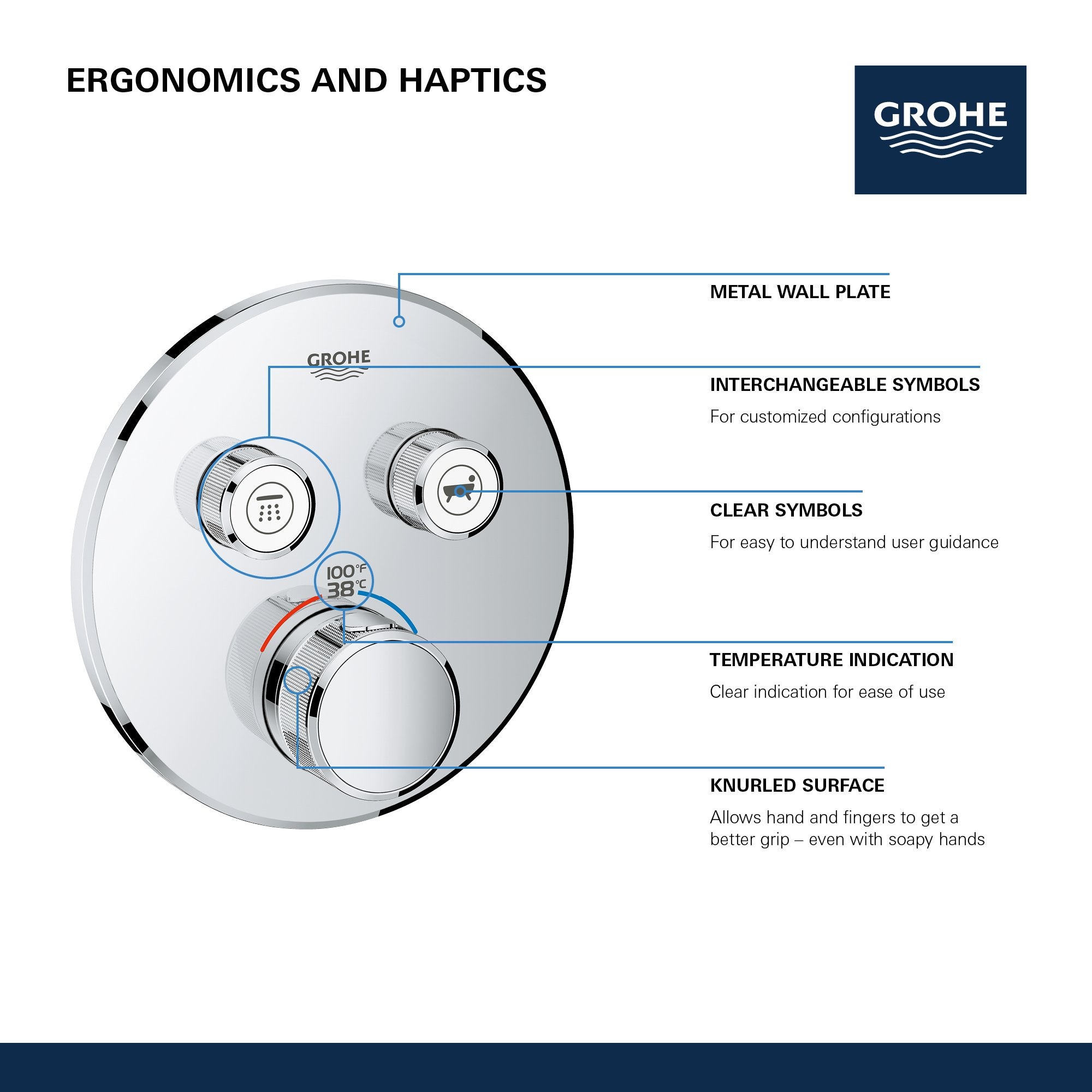 Grohe brushed nickel dual thermostatic valve trim with round wall plate, two control knobs, and center diverter handle.