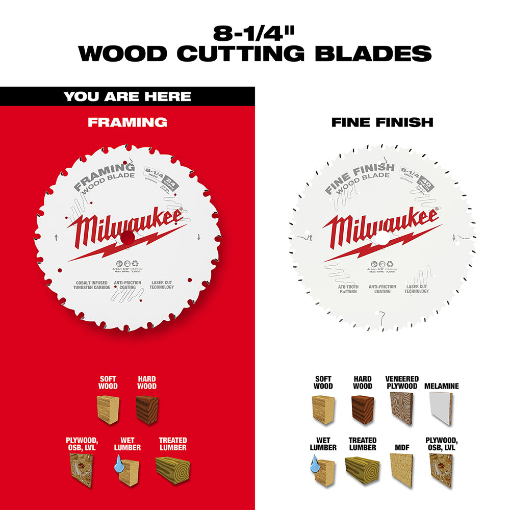 Milwaukee 8-1/4 inch circular saw blade with 24 teeth for framing, shown against red background with material compatibility g