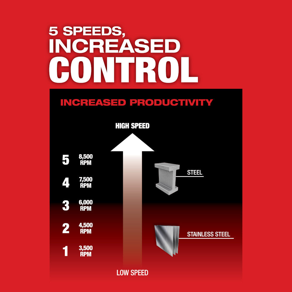 Milwaukee M18 FUEL grinder showing five speed settings from 3,500 to 8,500 RPM with steel and stainless steel material exampl