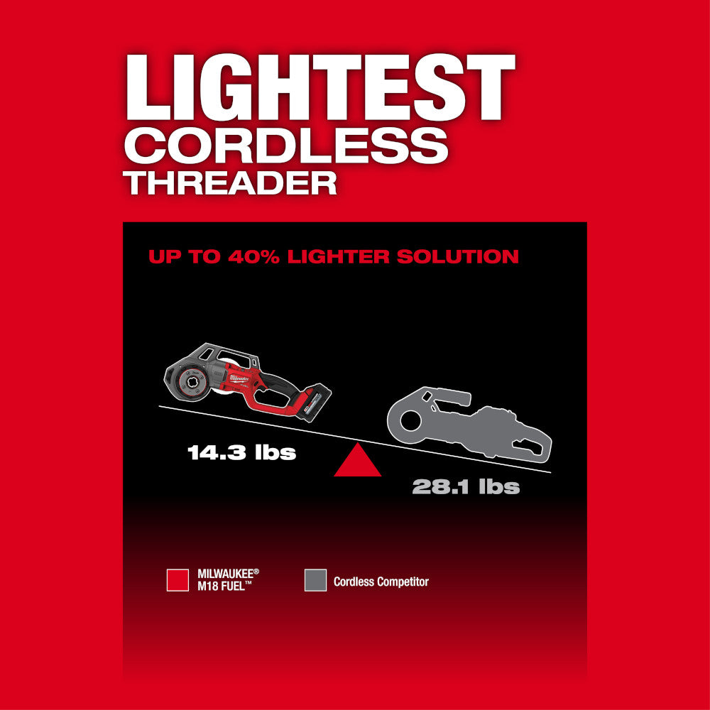 Red Milwaukee M18 FUEL cordless pipe threader weighing 14.3 lbs shown next to heavier competitor model on weight comparison c
