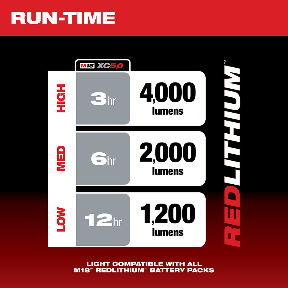 M18 XC5.0 battery runtime chart showing 3 hours at 4,000 lumens high, 6 hours at 2,000 lumens medium, 12 hours at 1,200 lumen