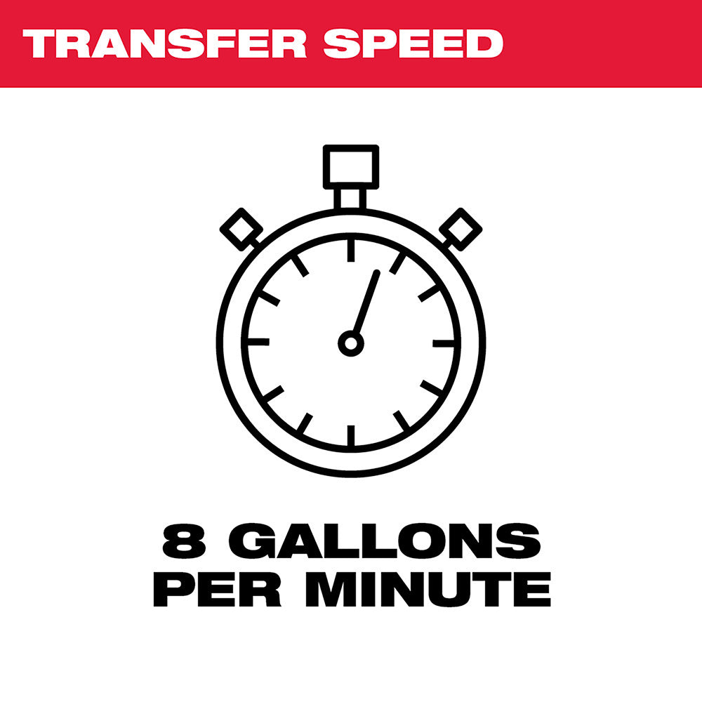 Stopwatch icon with "Transfer Speed" header and "8 Gallons Per Minute" specification text.
