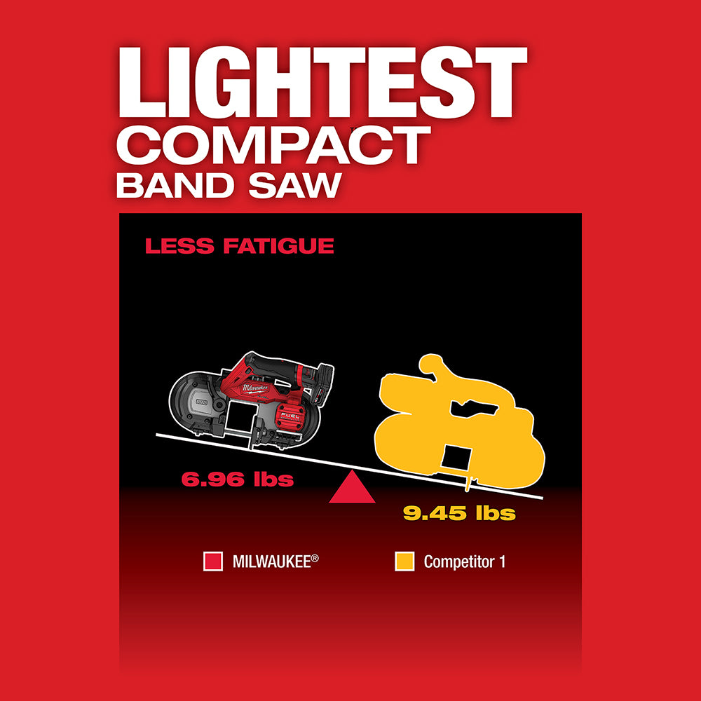 Red Milwaukee M12 band saw weighing 6.96 lbs shown on left side of balance scale comparison chart against competitor model.