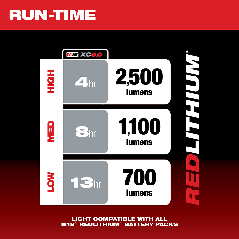 Specifications chart showing M18 XC5.0 battery run-time and lumen output at high, medium, and low settings.