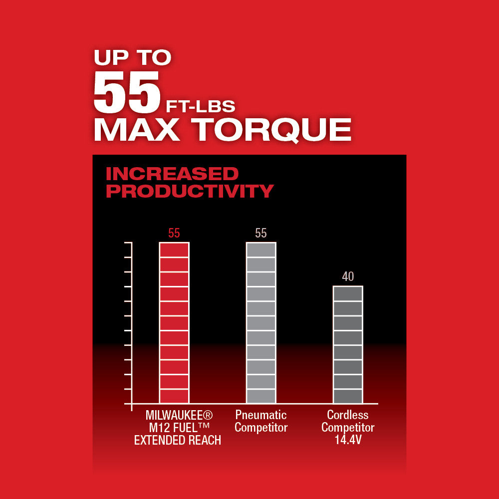 Bar chart comparing Milwaukee M12 FUEL Extended Reach ratchet at 55 ft-lbs max torque against pneumatic and cordless competit
