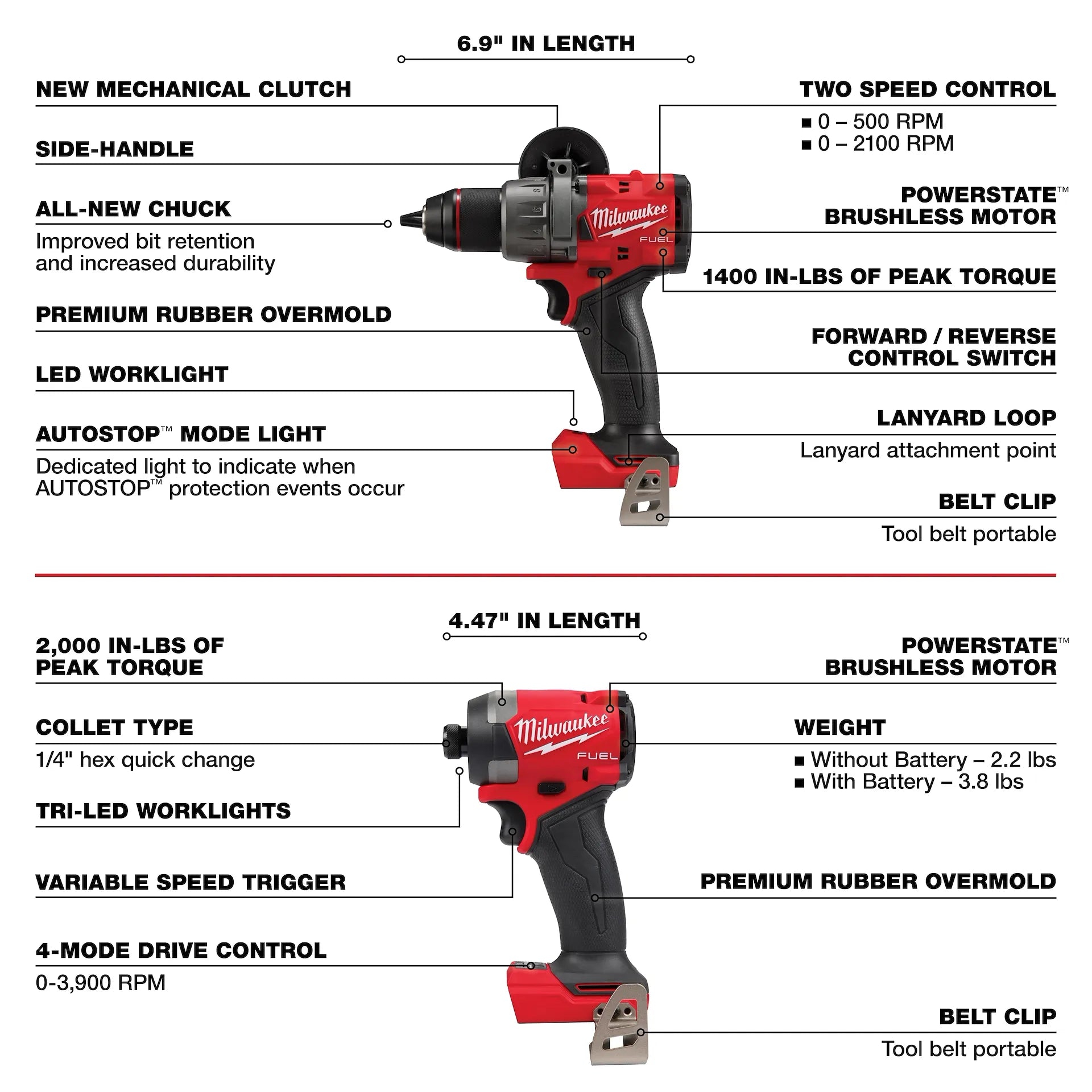 Milwaukee M18 FUEL red and black drill and impact driver with side handle, chuck, LED worklight, and belt clips labeled with 
