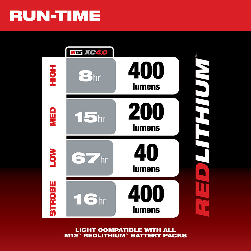 M12 XC4.0 battery runtime and brightness specifications chart showing high, medium, low, and strobe modes.