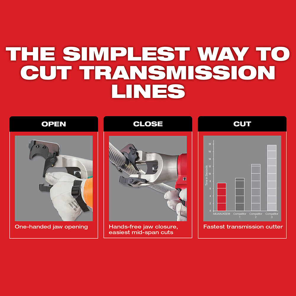 Milwaukee M18 FORCE LOGIC crimper with orange and black handle shown in open, closed, and cutting positions on red background