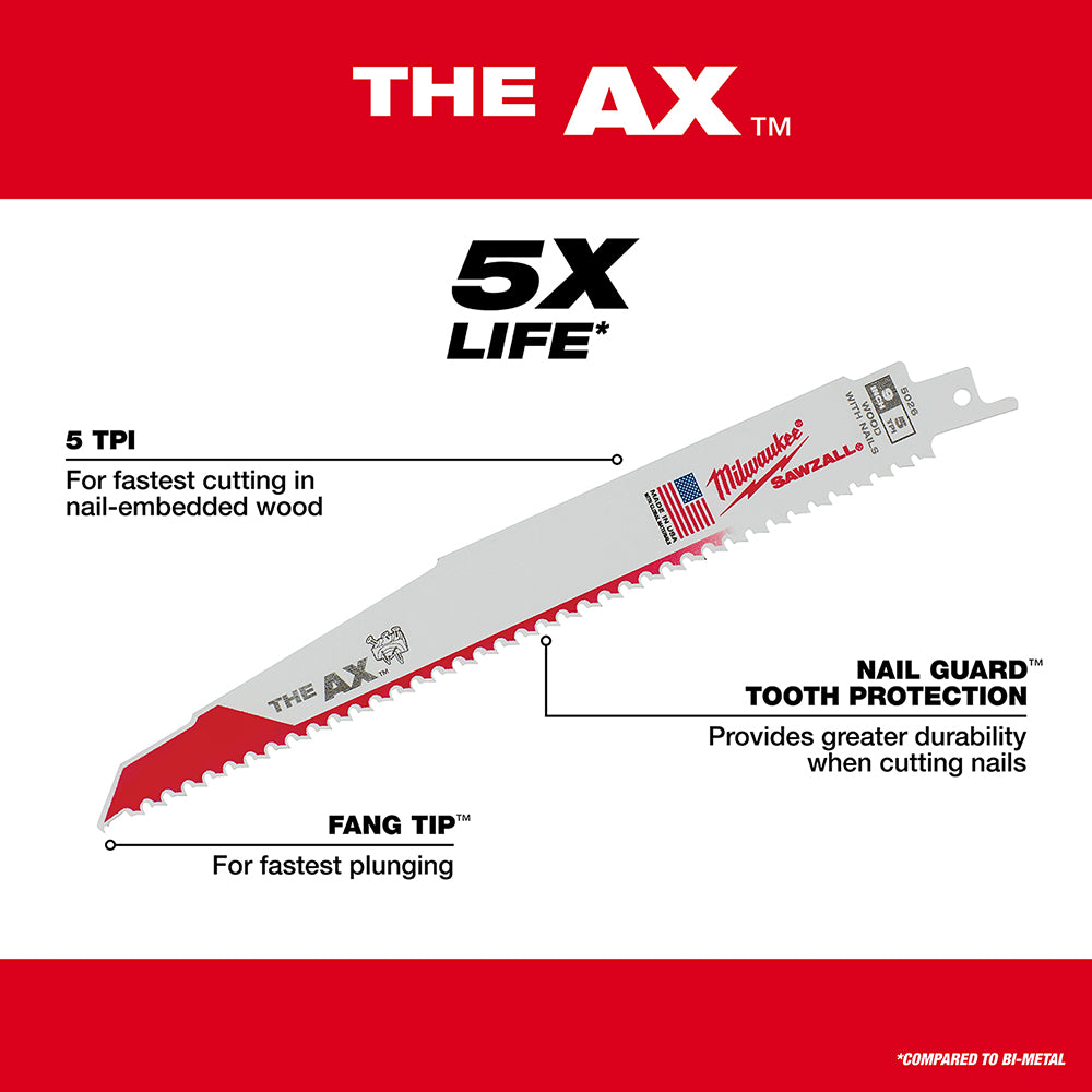 Milwaukee SAWZALL reciprocating saw blade with red and gray design, featuring 5 TPI teeth and labeled fang tip and nail guard