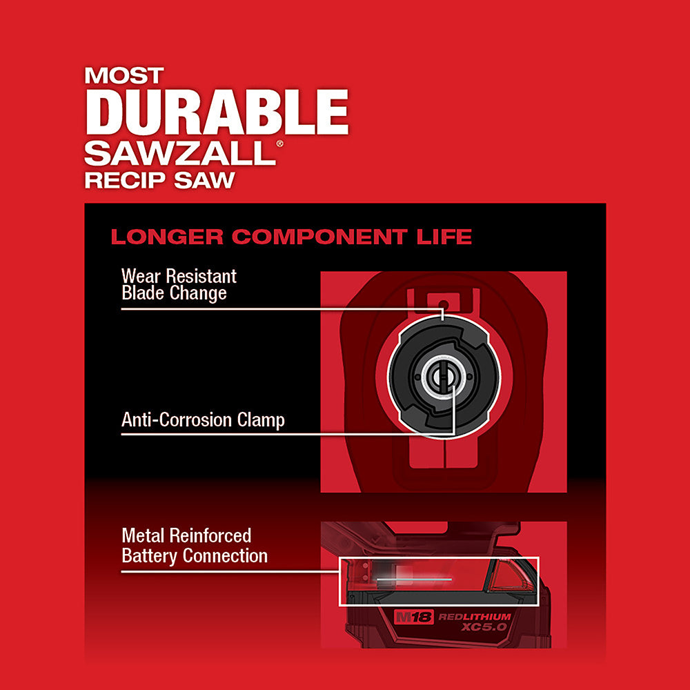 Red Milwaukee M18 FUEL reciprocating saw with labeled callouts showing blade change mechanism, anti-corrosion clamp, and batt