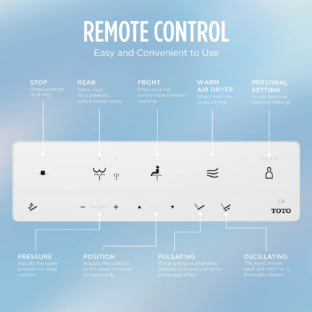 White remote control for Toto S5 Washlet with labeled buttons for stop, rear, front, warm air dryer, and personal settings.