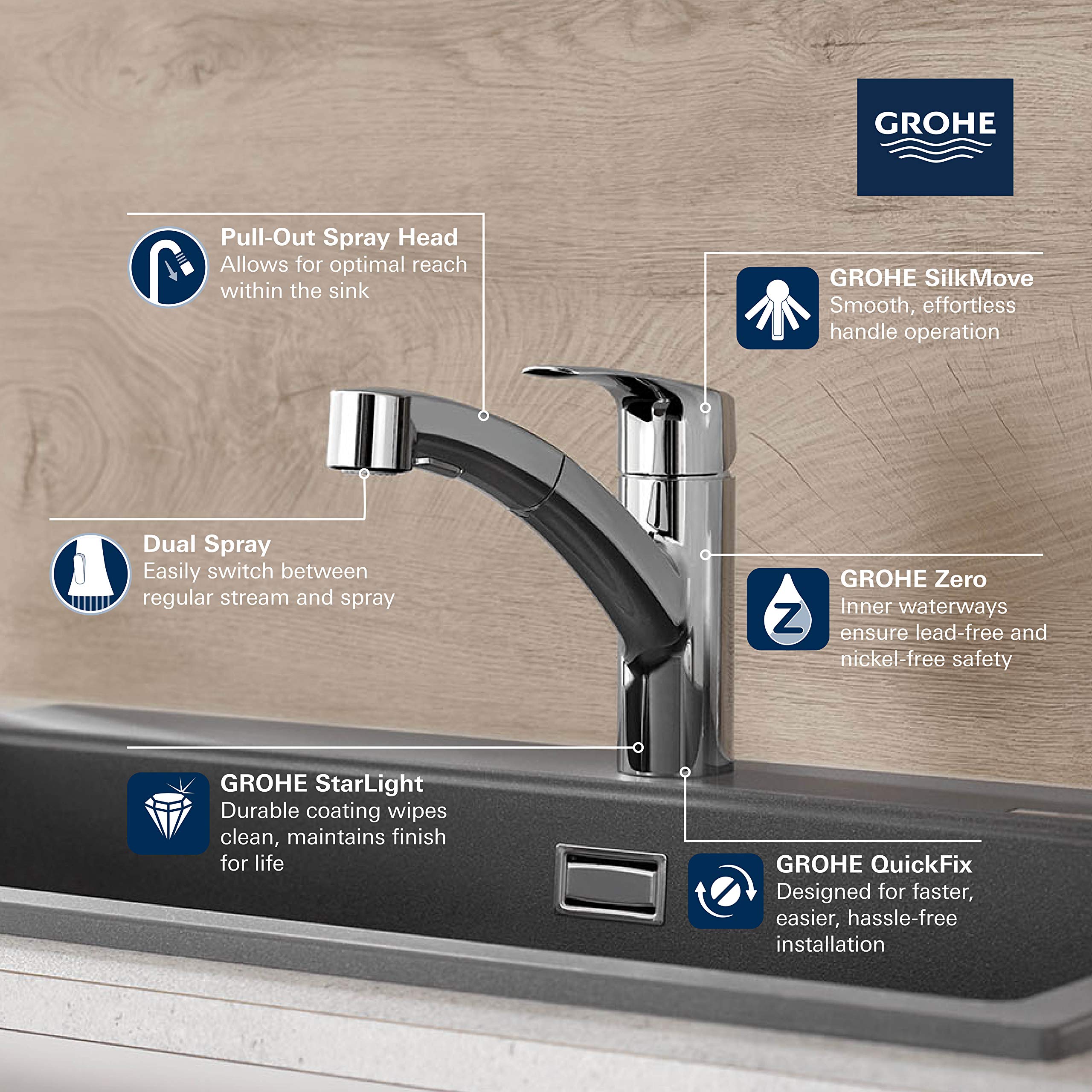 Grohe Eurosmart 30306DC1 Eurosmart Single-Handle Dual Spray Pull-Out Kitchen Faucet in Grohe Supersteel