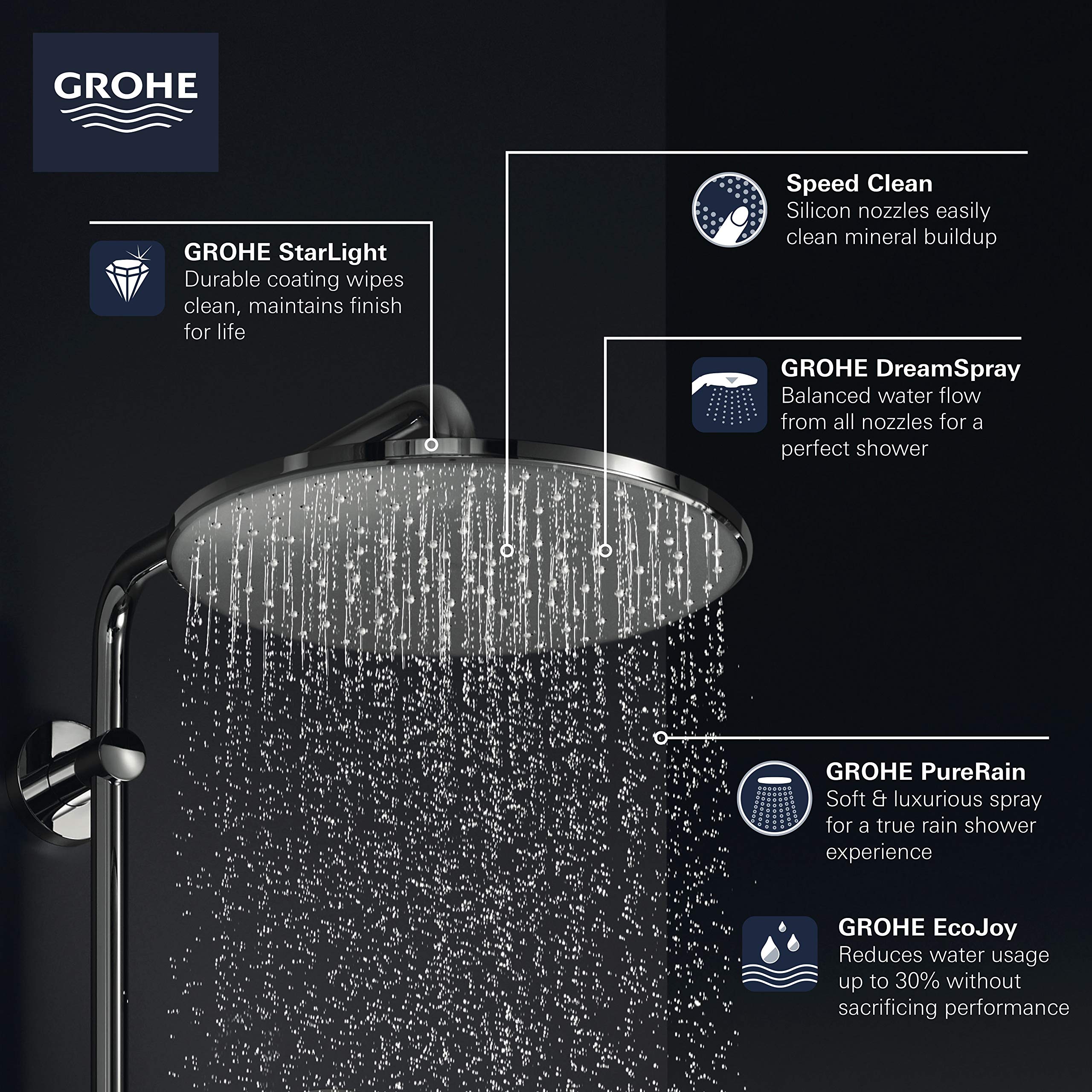 Grohe Rainshower 26569EN0 310 Mono Shower Head, 12" - 1 Spray, 1.75 gpm in Grohe Brushed Nickel