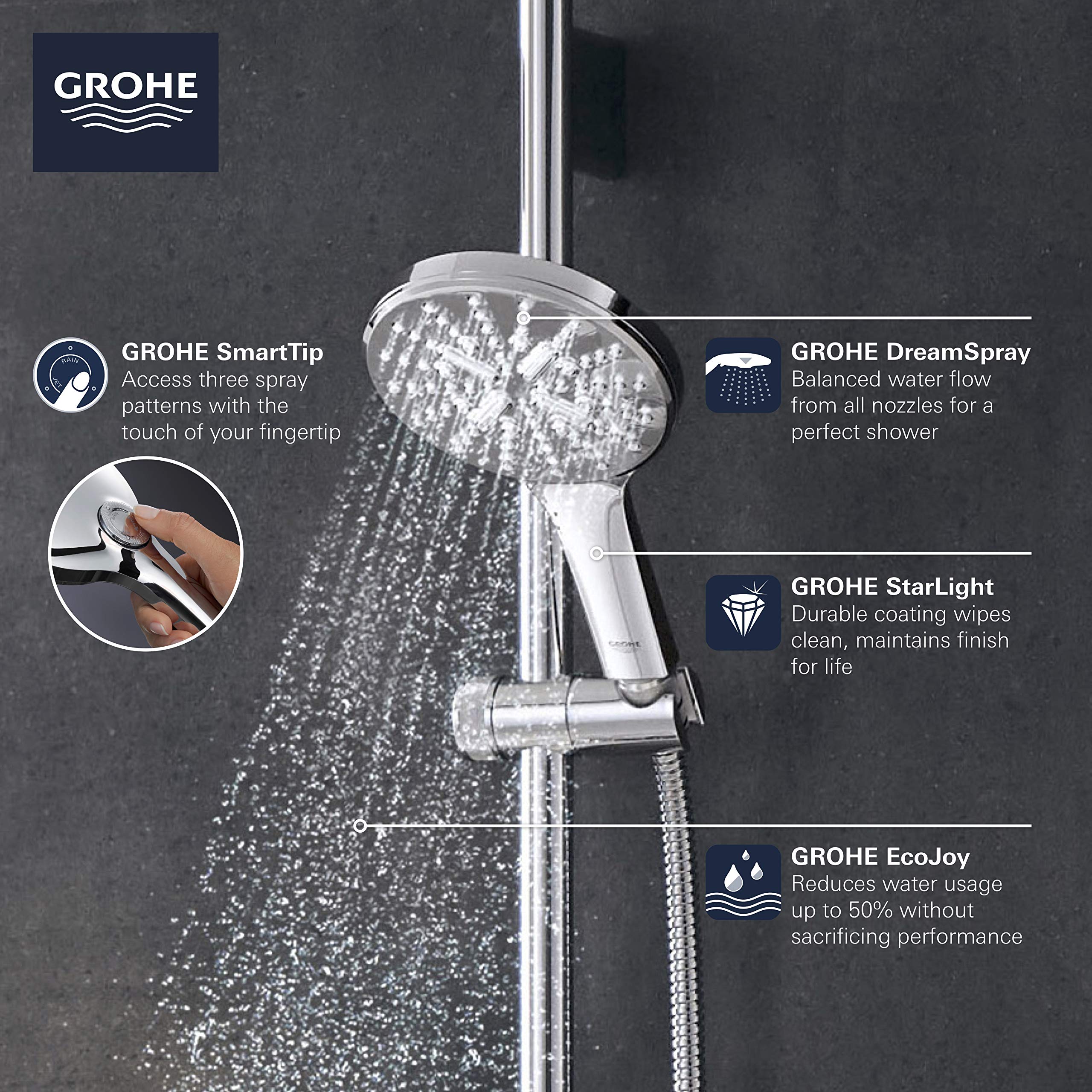 Matte black Grohe hand shower with chrome rail and hose, displaying three spray patterns and water flow features.